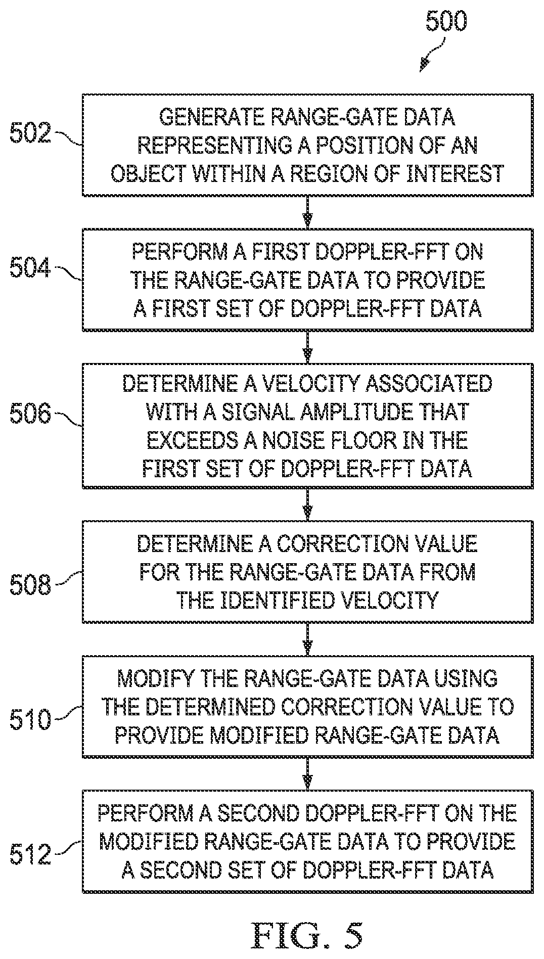 Patent US12345802 Figure 3 – Doppler processing in frequency-modulated continuous wave radar systems using dither