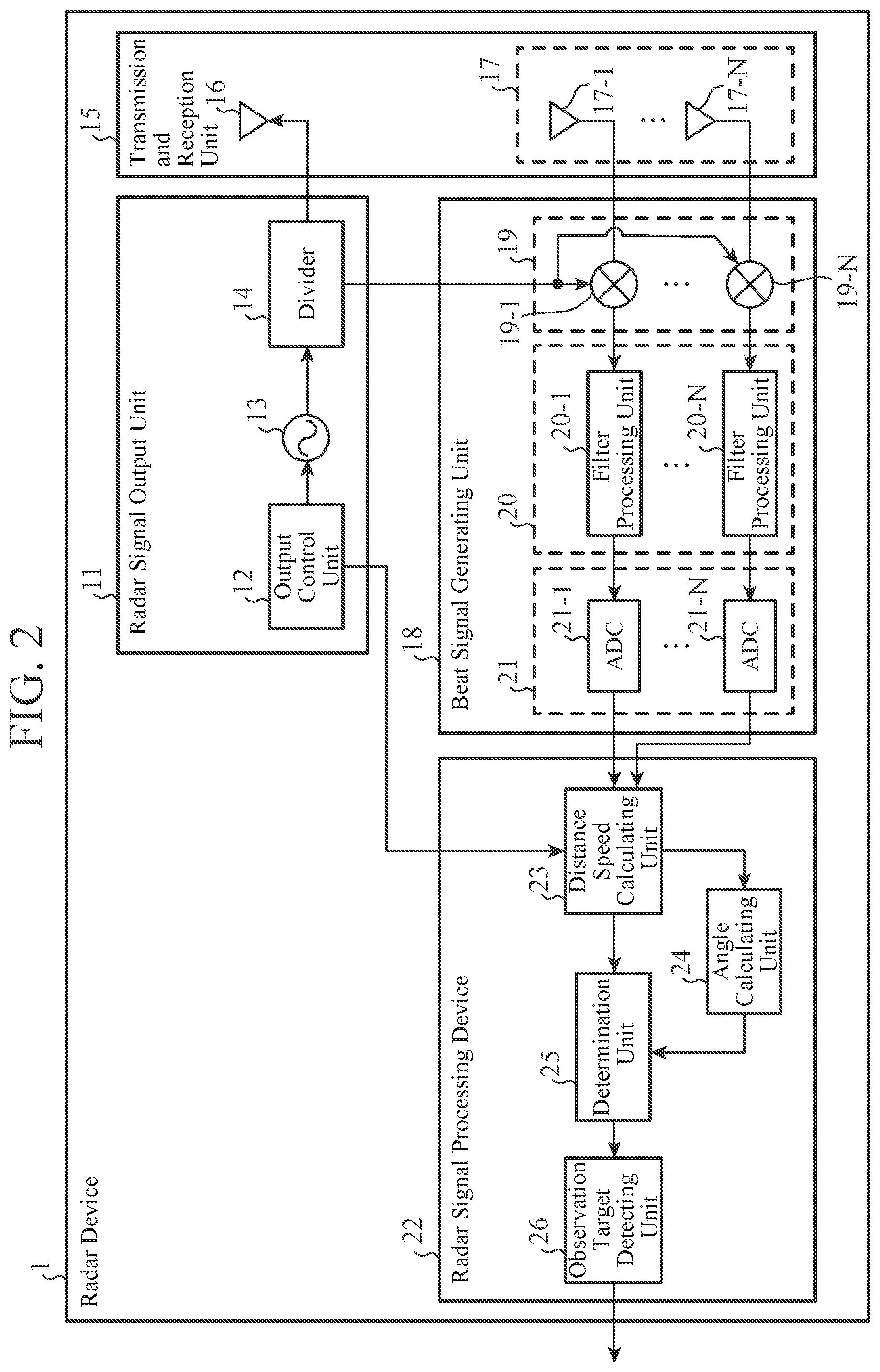 Patent US12345803 Figure 2 – Radar signal processing device, radar signal processing method, radar device, and in-vehicle device