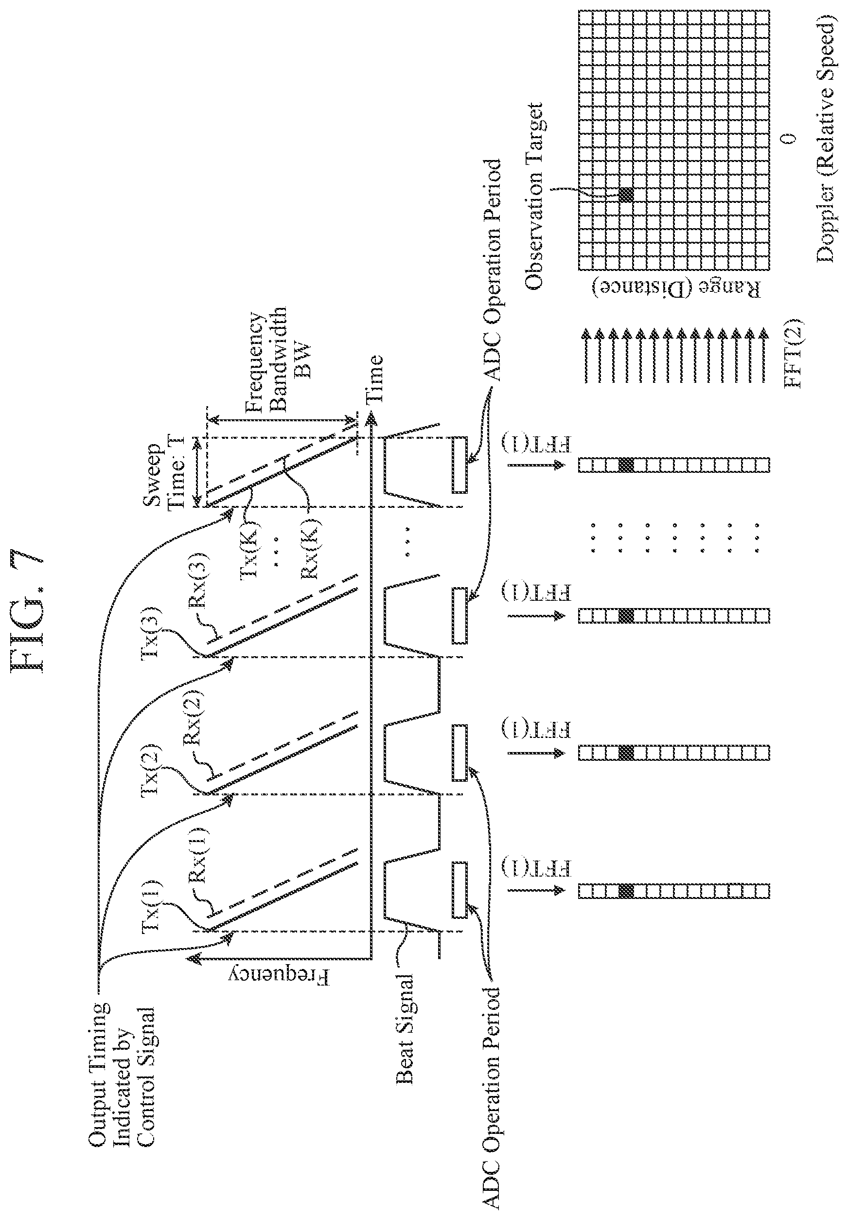 Patent US12345803 Figure 5 – Radar signal processing device, radar signal processing method, radar device, and in-vehicle device