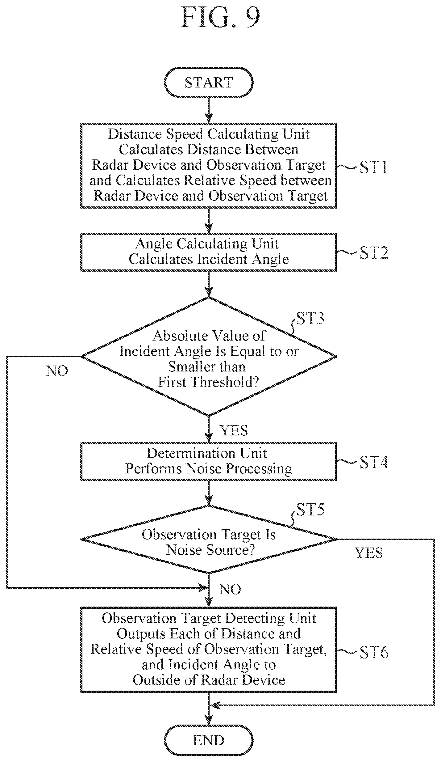 Patent US12345803 Figure 7 – Radar signal processing device, radar signal processing method, radar device, and in-vehicle device