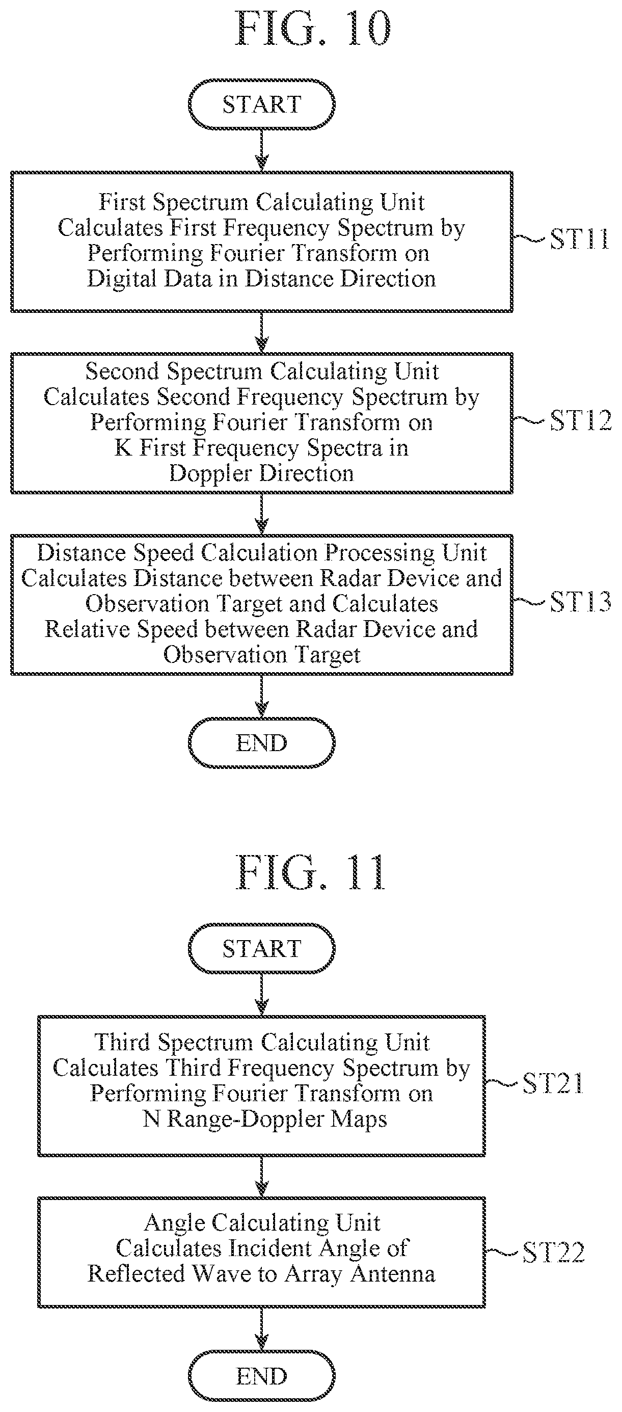 Patent US12345803 Figure 8 – Radar signal processing device, radar signal processing method, radar device, and in-vehicle device