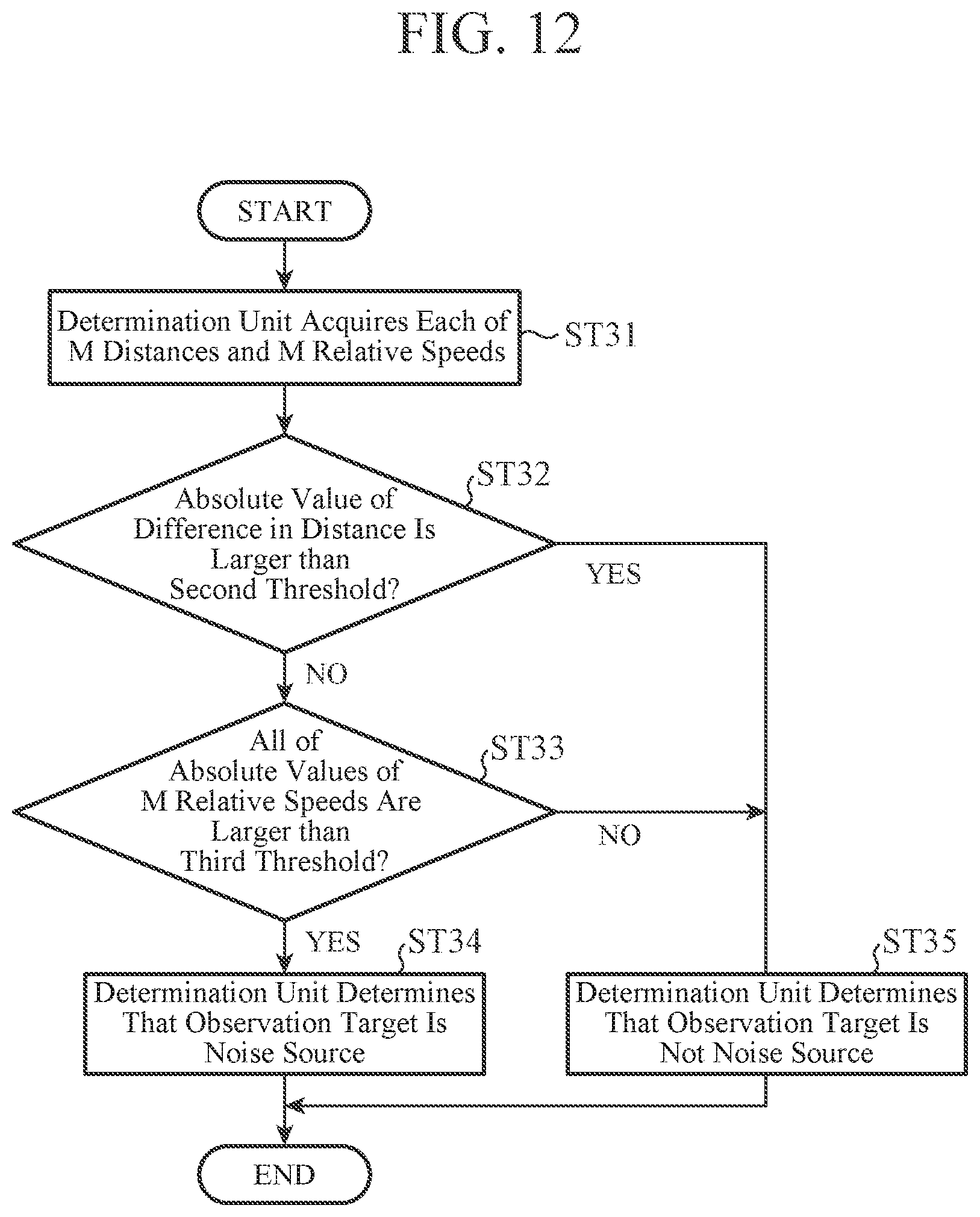Patent US12345803 Figure 9 – Radar signal processing device, radar signal processing method, radar device, and in-vehicle device