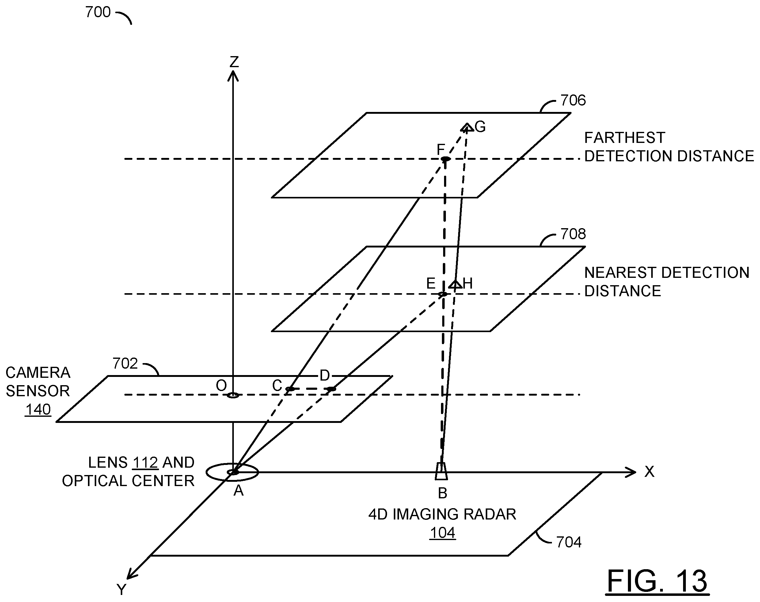 Patent US12345806 Figure 10 – Extrinsic parameter calibration for 4D millimeter-wave radar and camera based on adaptive projection error