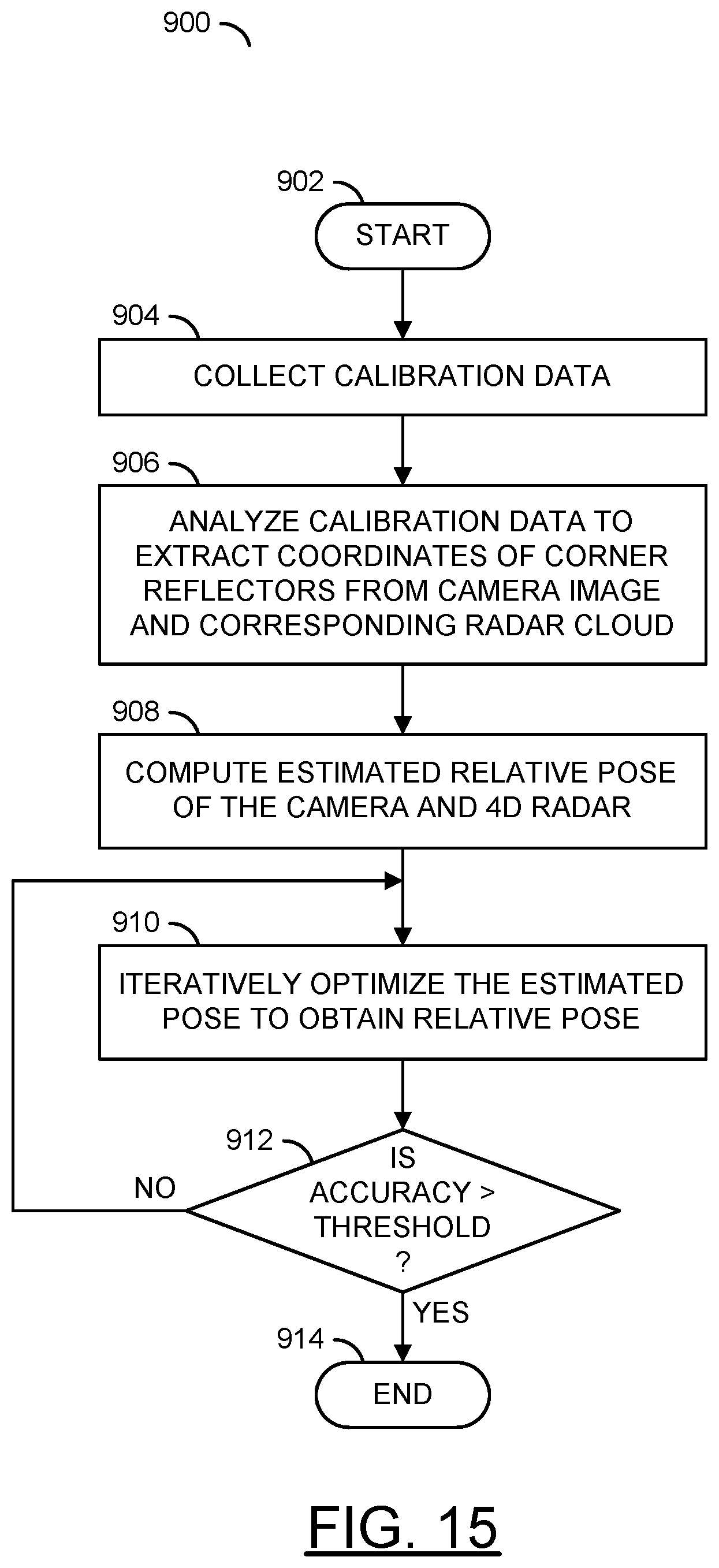Patent US12345806 Figure 12 – Extrinsic parameter calibration for 4D millimeter-wave radar and camera based on adaptive projection error