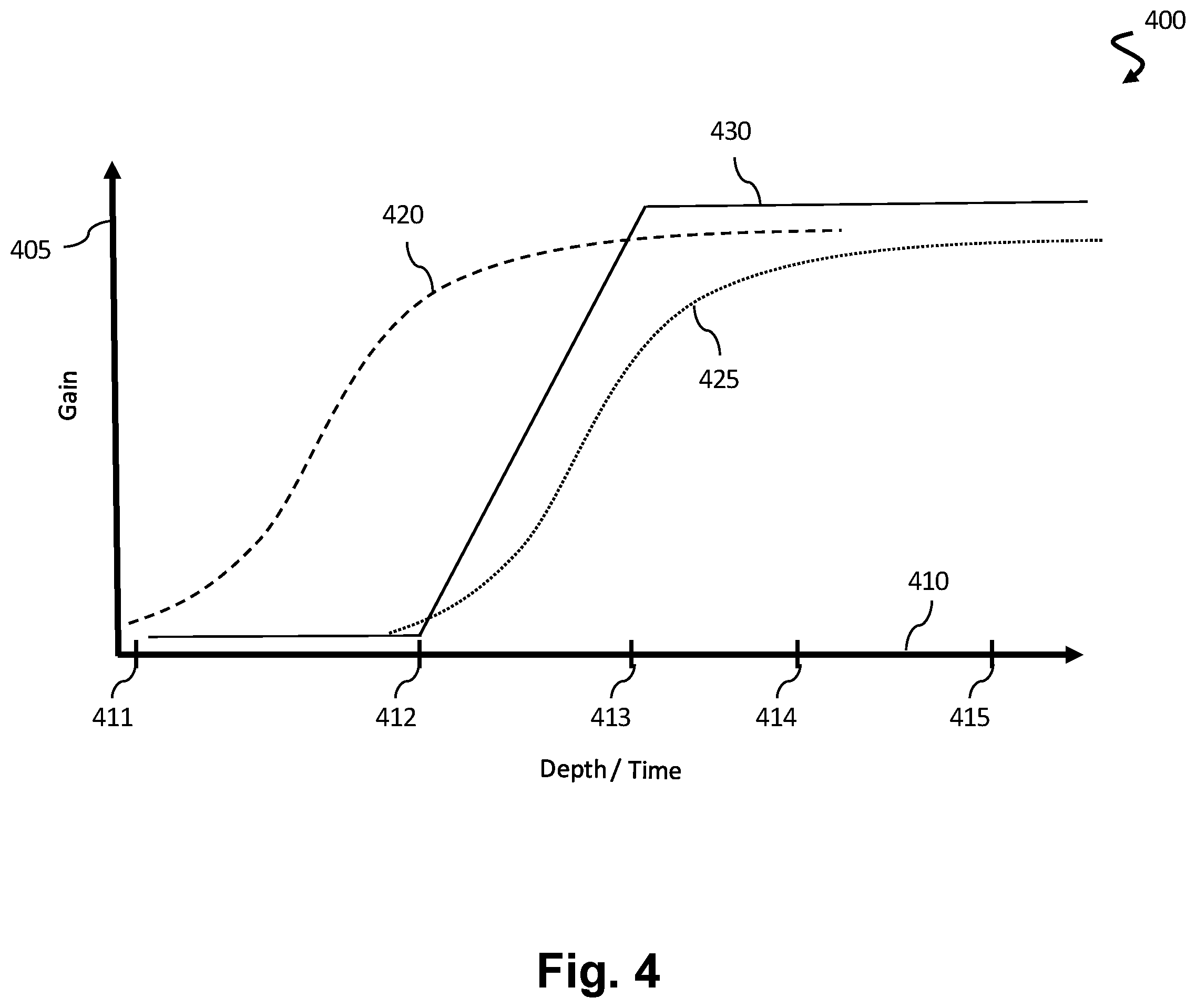 Patent US12345810 Figure 4 – 1.X-dimensional ultrasound transducer array with elevation control for aperture and associated devices, systems, and methods