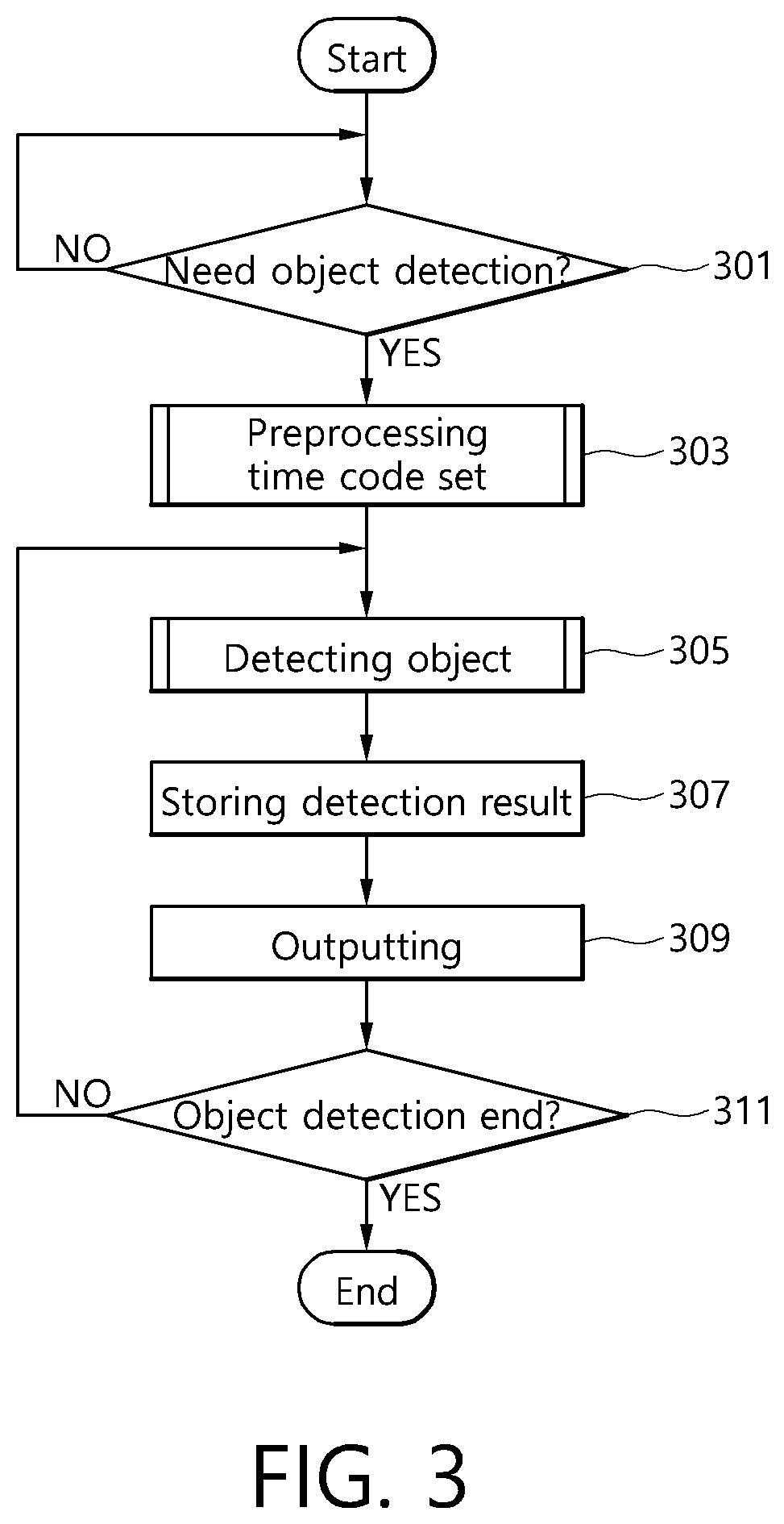 Patent US12345811 Figure 2 – System and method for object detecting using ultrasonic sensor