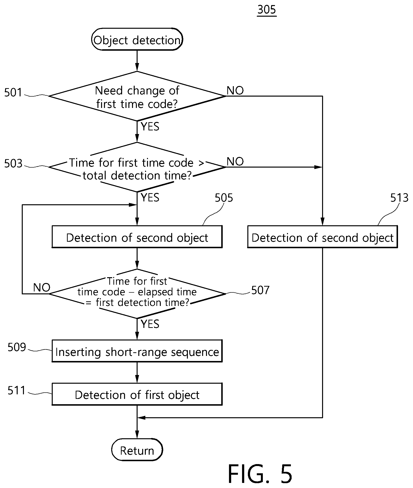 Patent US12345811 Figure 4 – System and method for object detecting using ultrasonic sensor