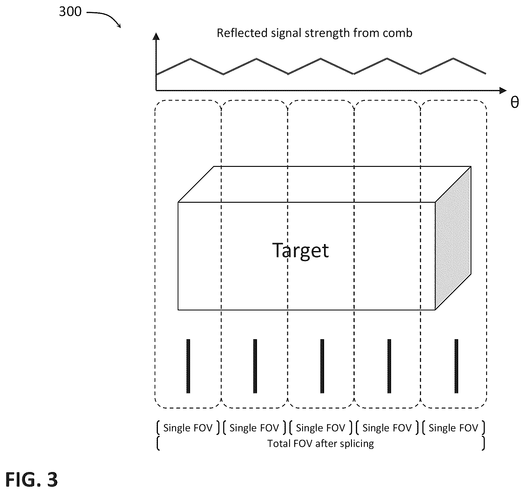 Patent US12345812 Figure 3 – Angle of rotation determination in scanning LIDAR systems