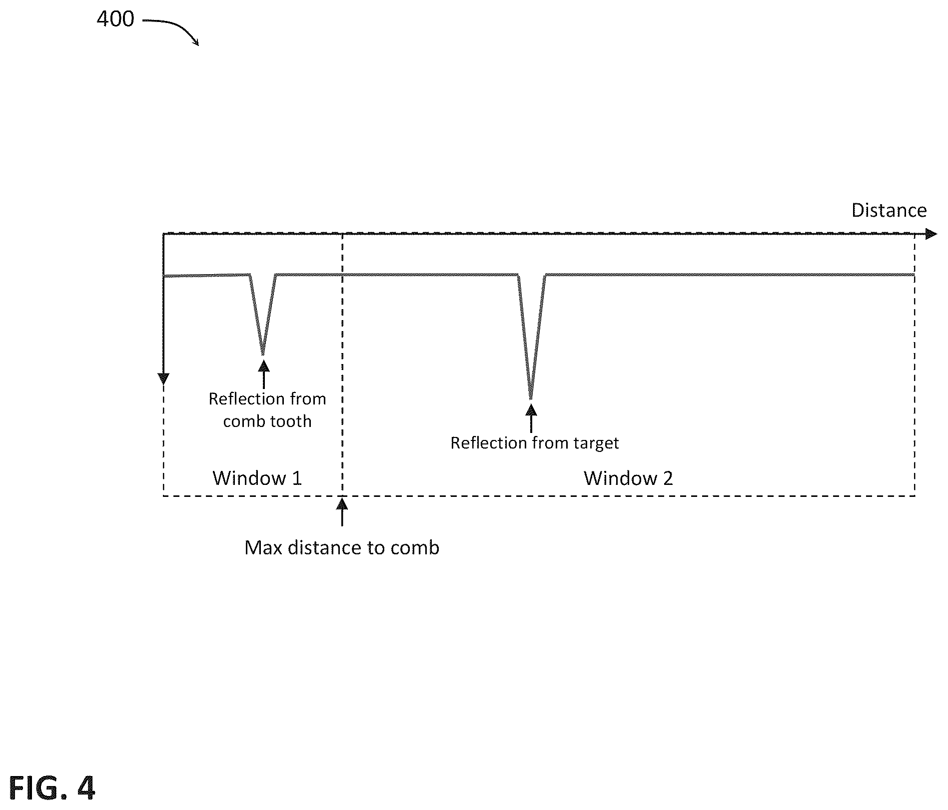 Patent US12345812 Figure 4 – Angle of rotation determination in scanning LIDAR systems