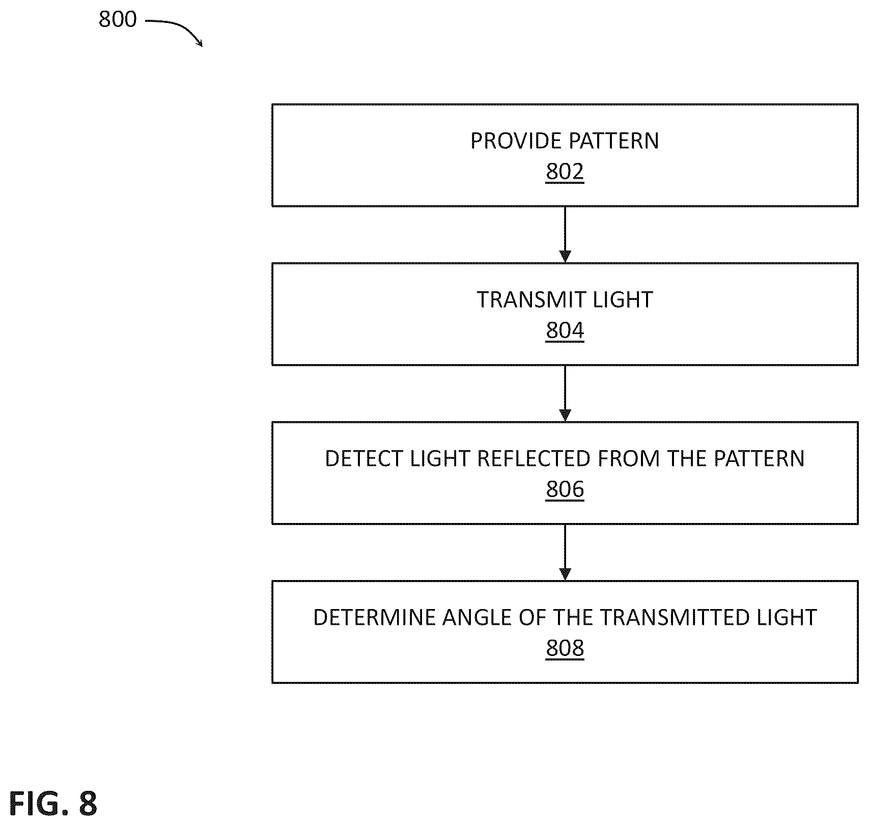 Patent US12345812 Figure 7 – Angle of rotation determination in scanning LIDAR systems