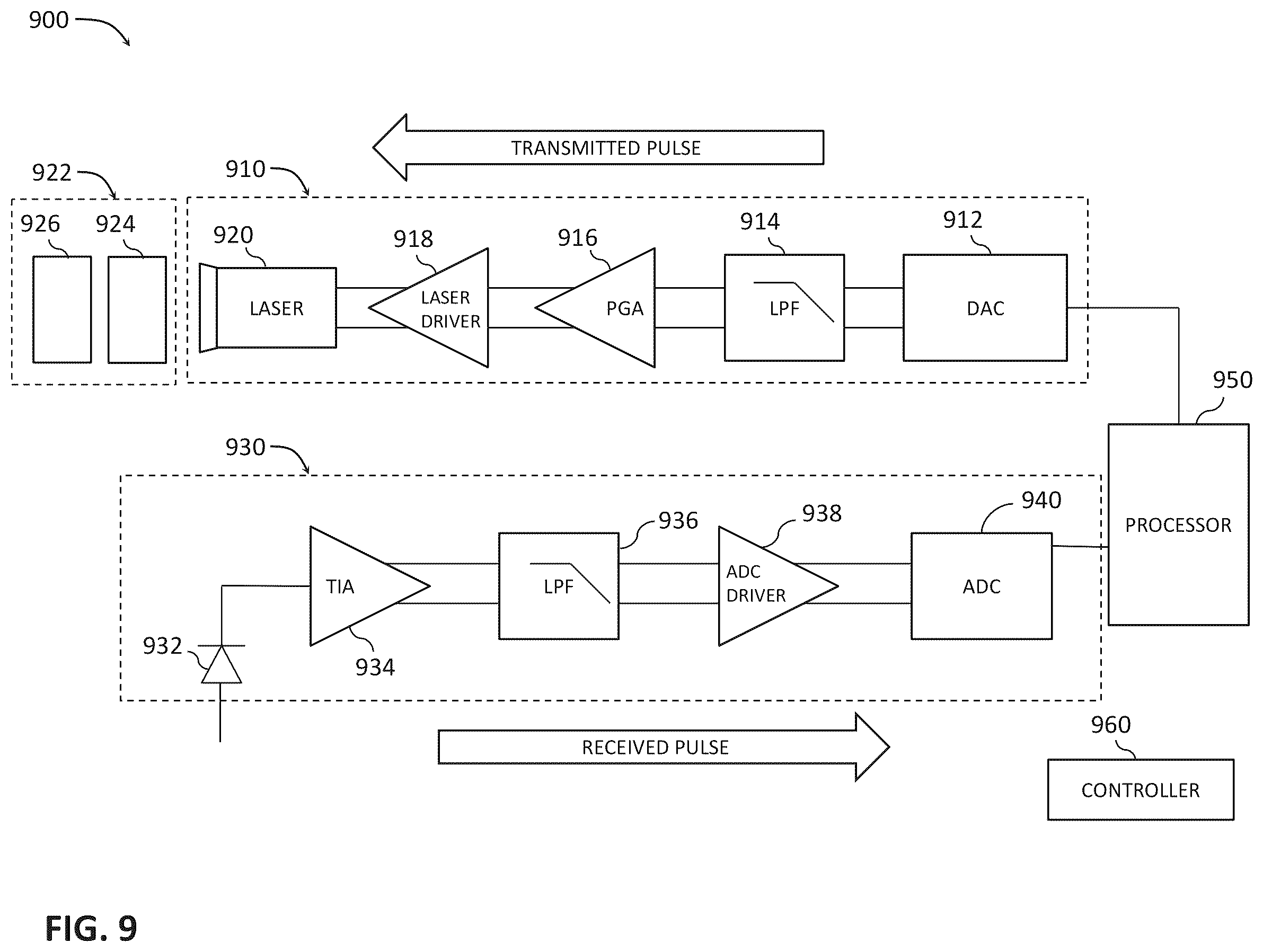 Patent US12345812 Figure 8 – Angle of rotation determination in scanning LIDAR systems