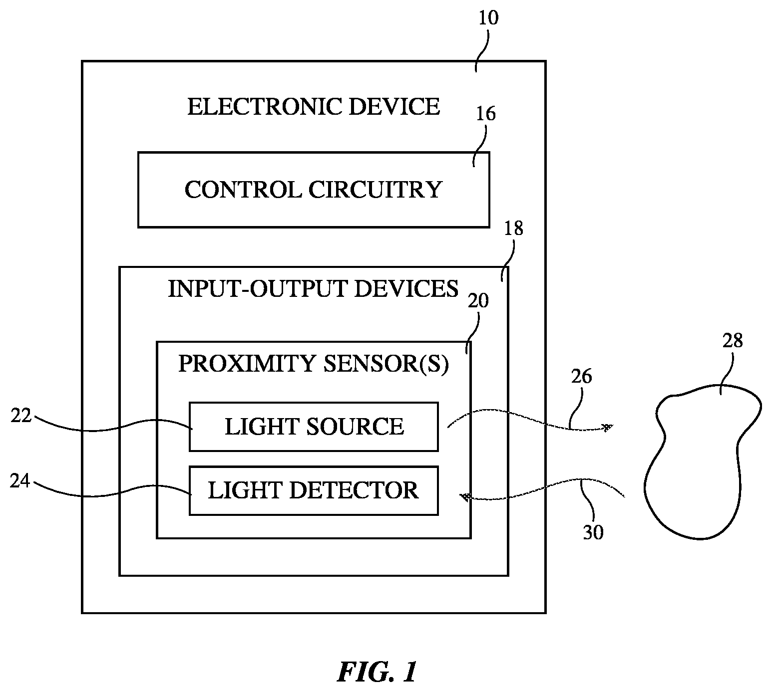 Patent US12345814 Figure 1 – Proximity sensor based communications interface for electronic devices