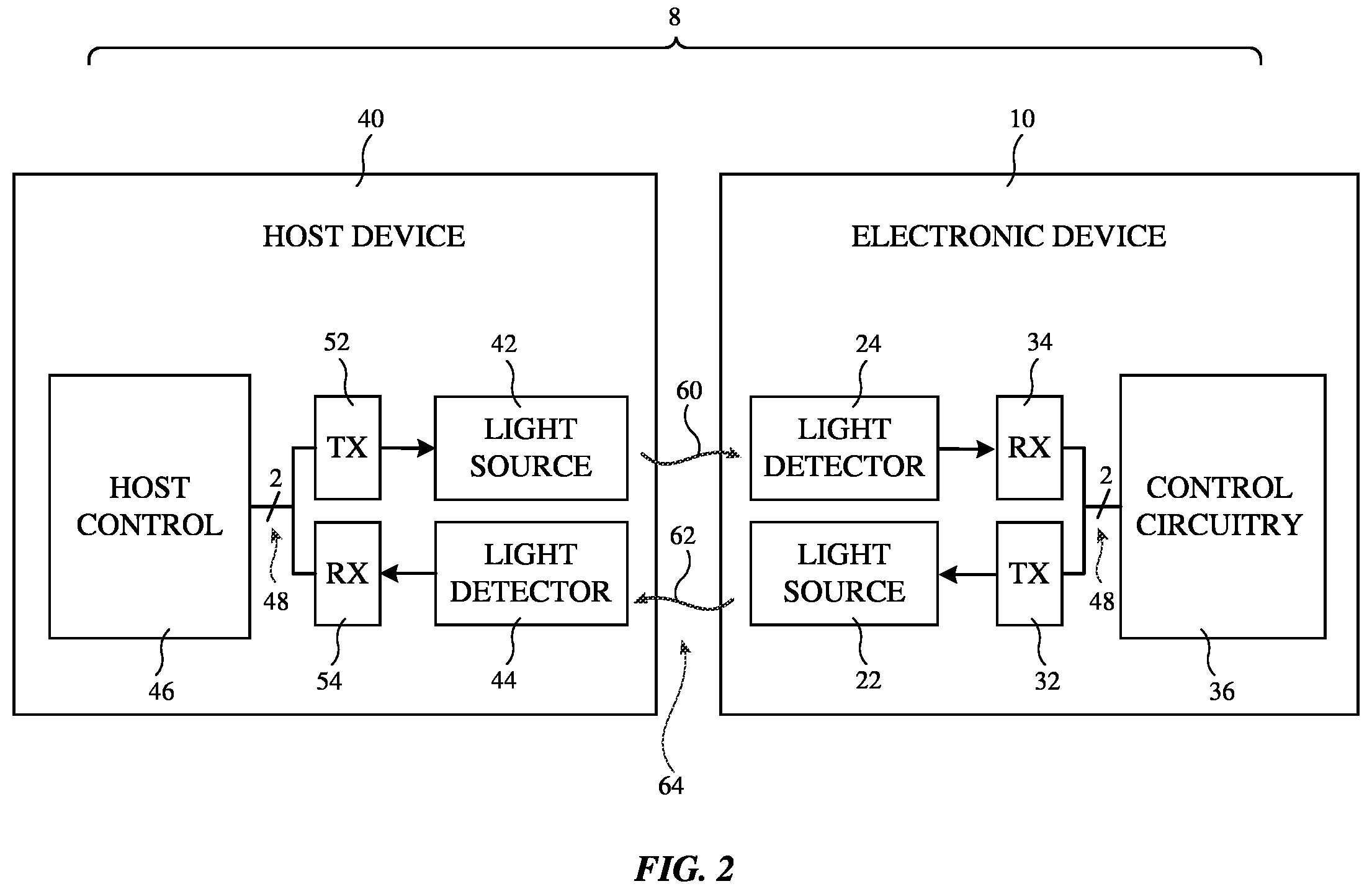 Patent US12345814 Figure 2 – Proximity sensor based communications interface for electronic devices