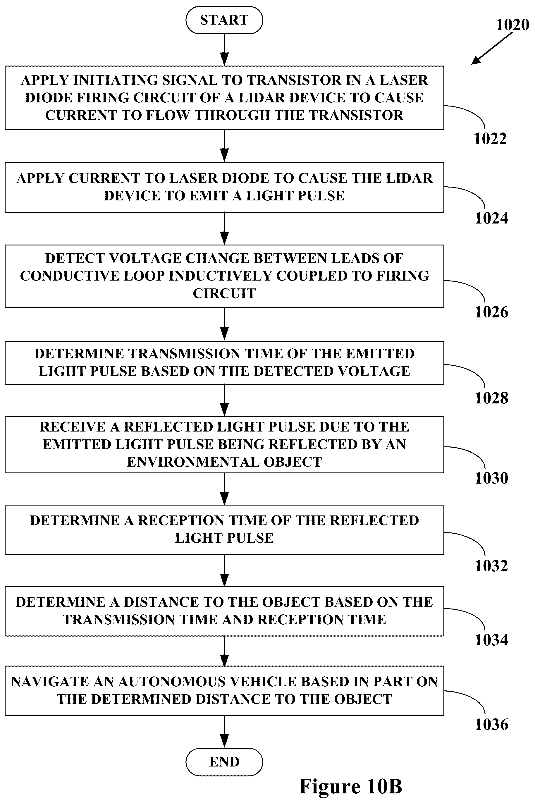 Patent US12345815 Figure 13 – Laser diode timing feedback using trace loop