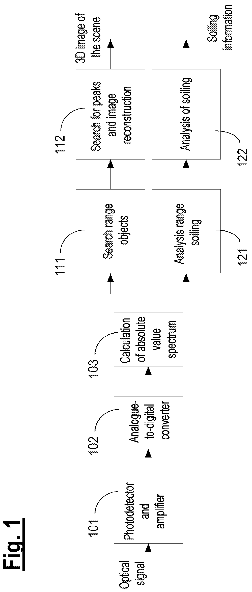 Patent US12345817 — Method for operating a LIDAR system — Figure 1