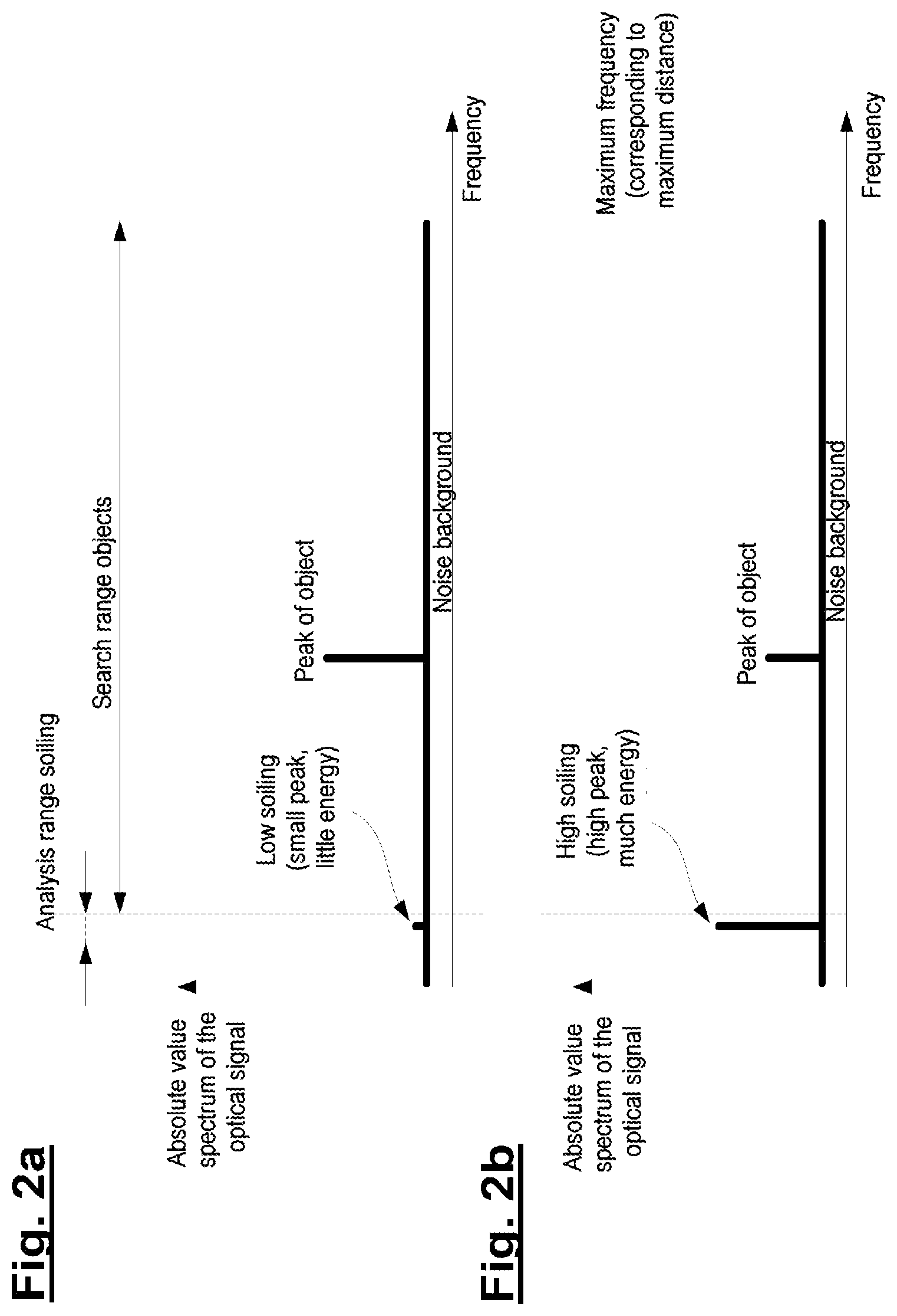 Patent US12345817 Figure 2 – Method for operating a LIDAR system