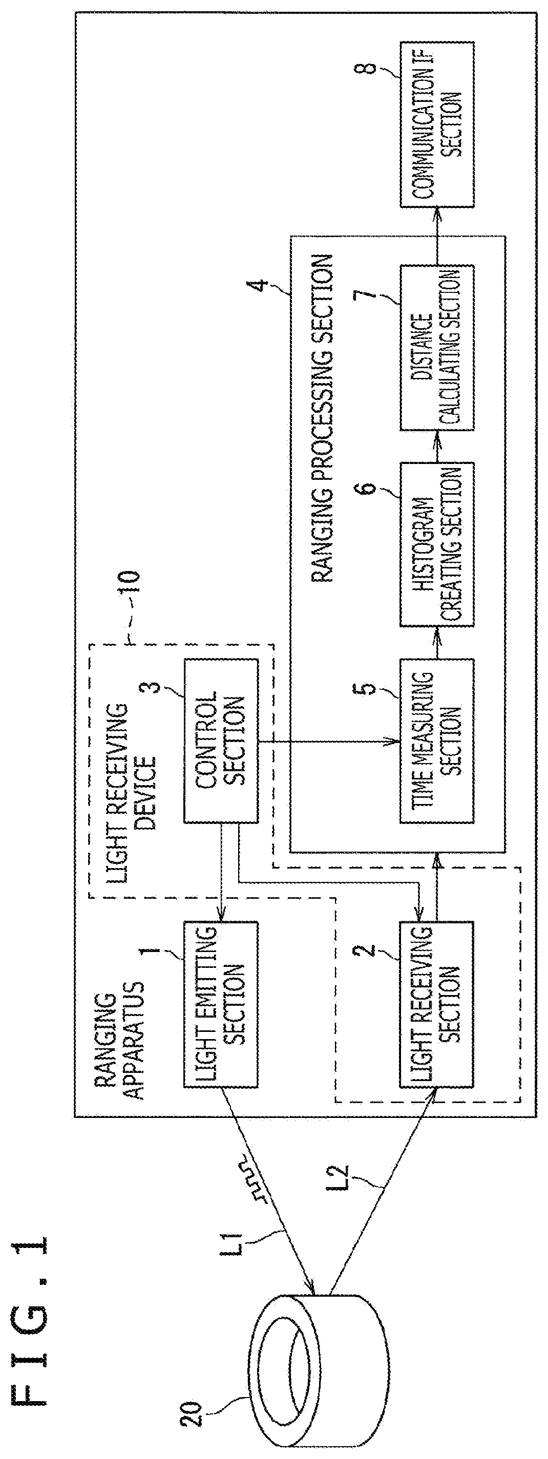 Patent US12345819 Figure 1 – Light receiving device, ranging system, and light receiving method