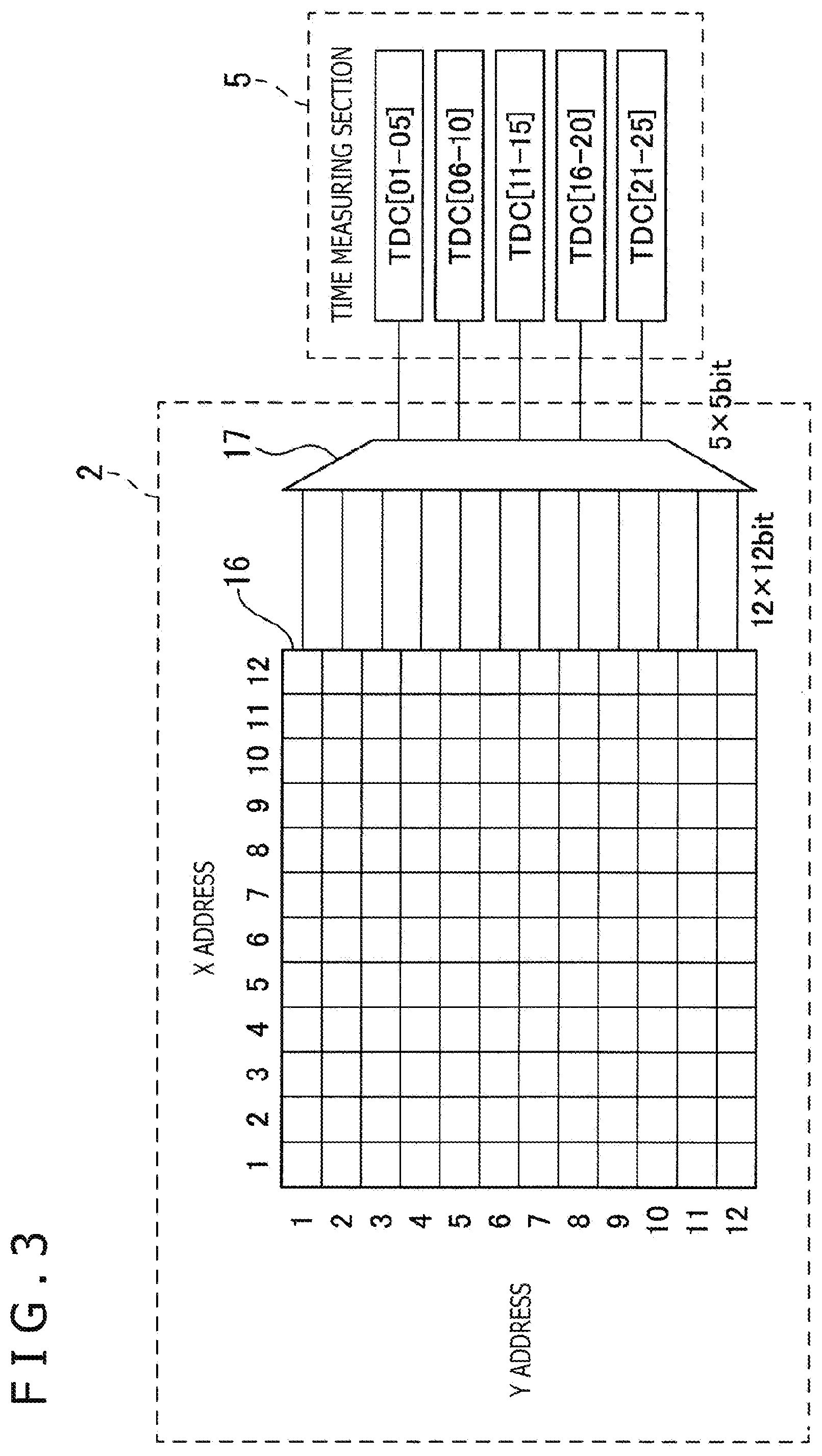Patent US12345819 Figure 3 – Light receiving device, ranging system, and light receiving method