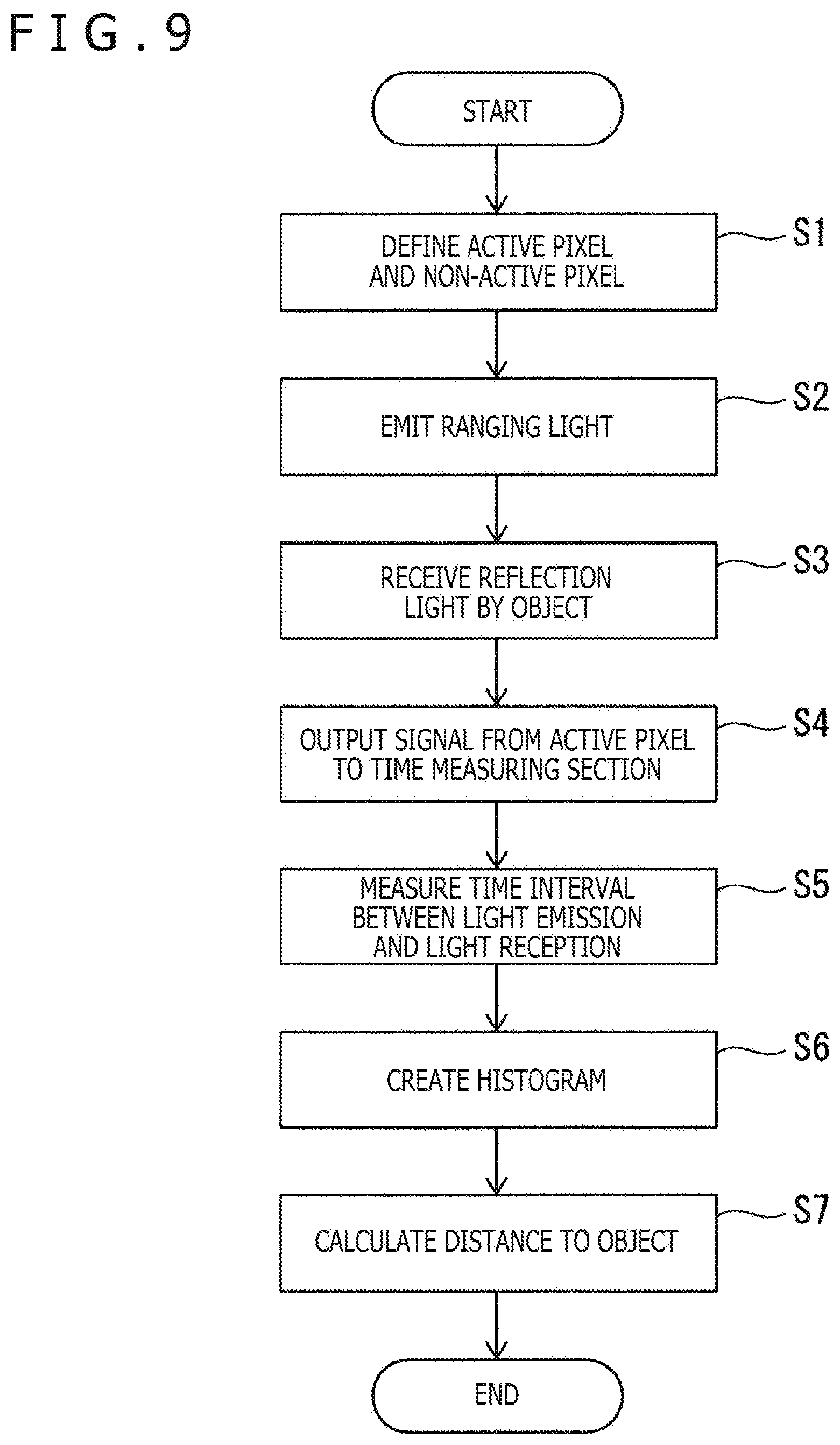 Patent US12345819 Figure 11 – Light receiving device, ranging system, and light receiving method