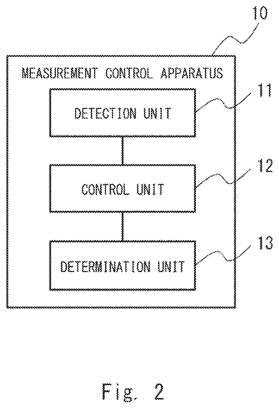 Patent US12345820 Figure 2 – Measurement control apparatus, measurement system, measurement control method, and non-transitory computer readable medium