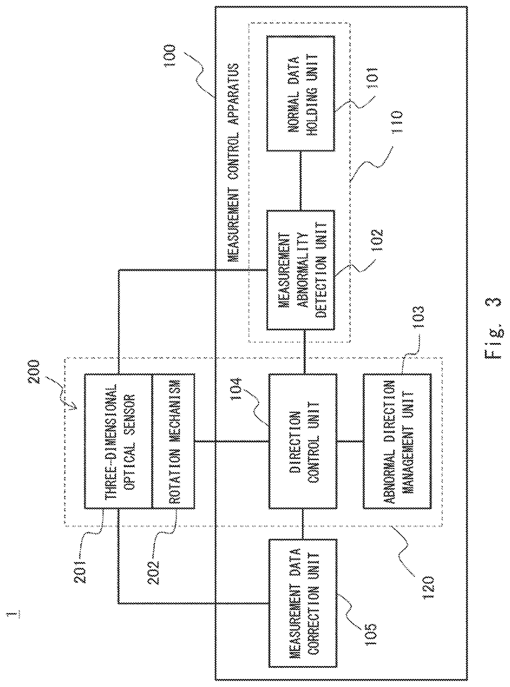Patent US12345820 Figure 3 – Measurement control apparatus, measurement system, measurement control method, and non-transitory computer readable medium