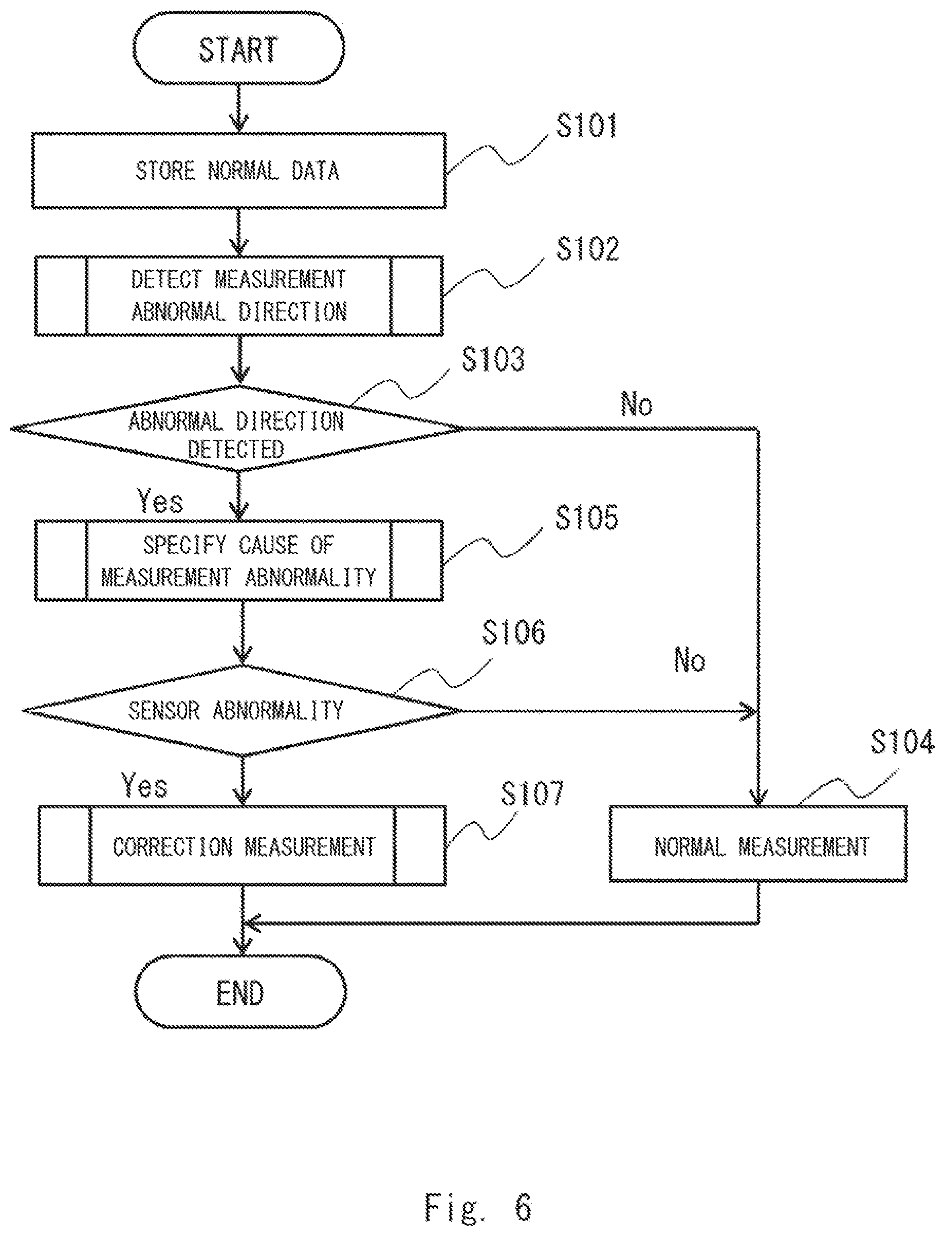 Patent US12345820 Figure 6 – Measurement control apparatus, measurement system, measurement control method, and non-transitory computer readable medium