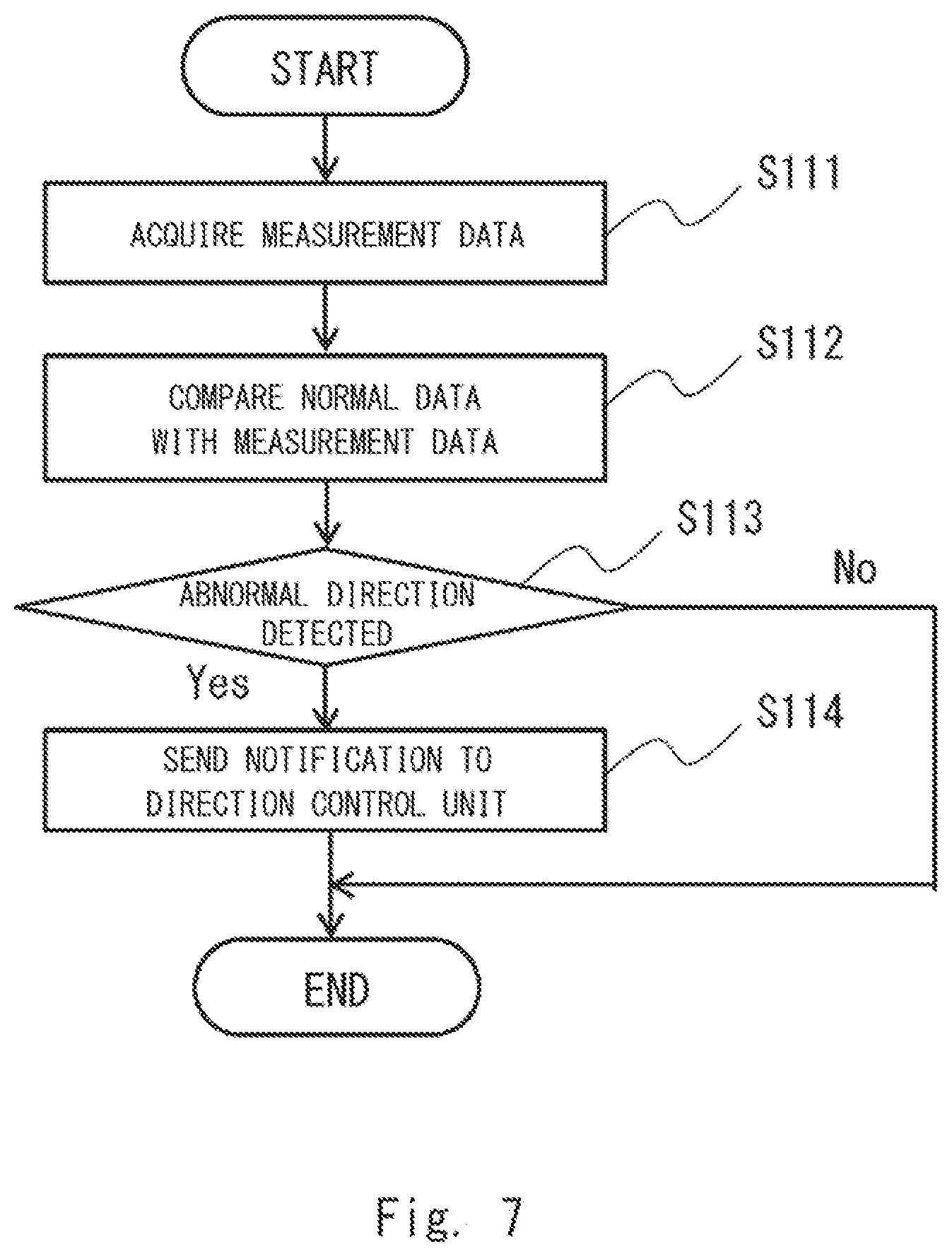 Patent US12345820 Figure 7 – Measurement control apparatus, measurement system, measurement control method, and non-transitory computer readable medium