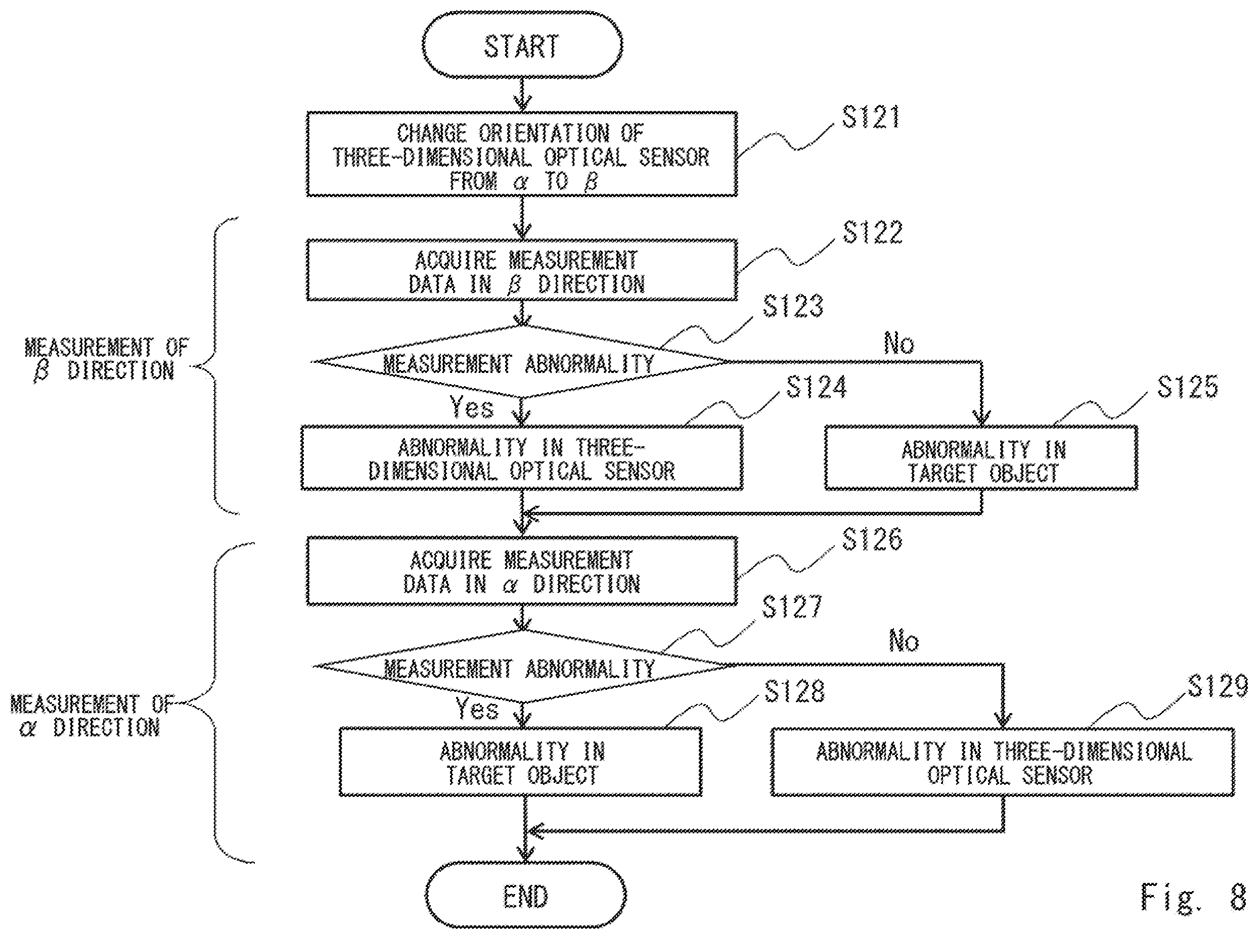 Patent US12345820 Figure 8 – Measurement control apparatus, measurement system, measurement control method, and non-transitory computer readable medium