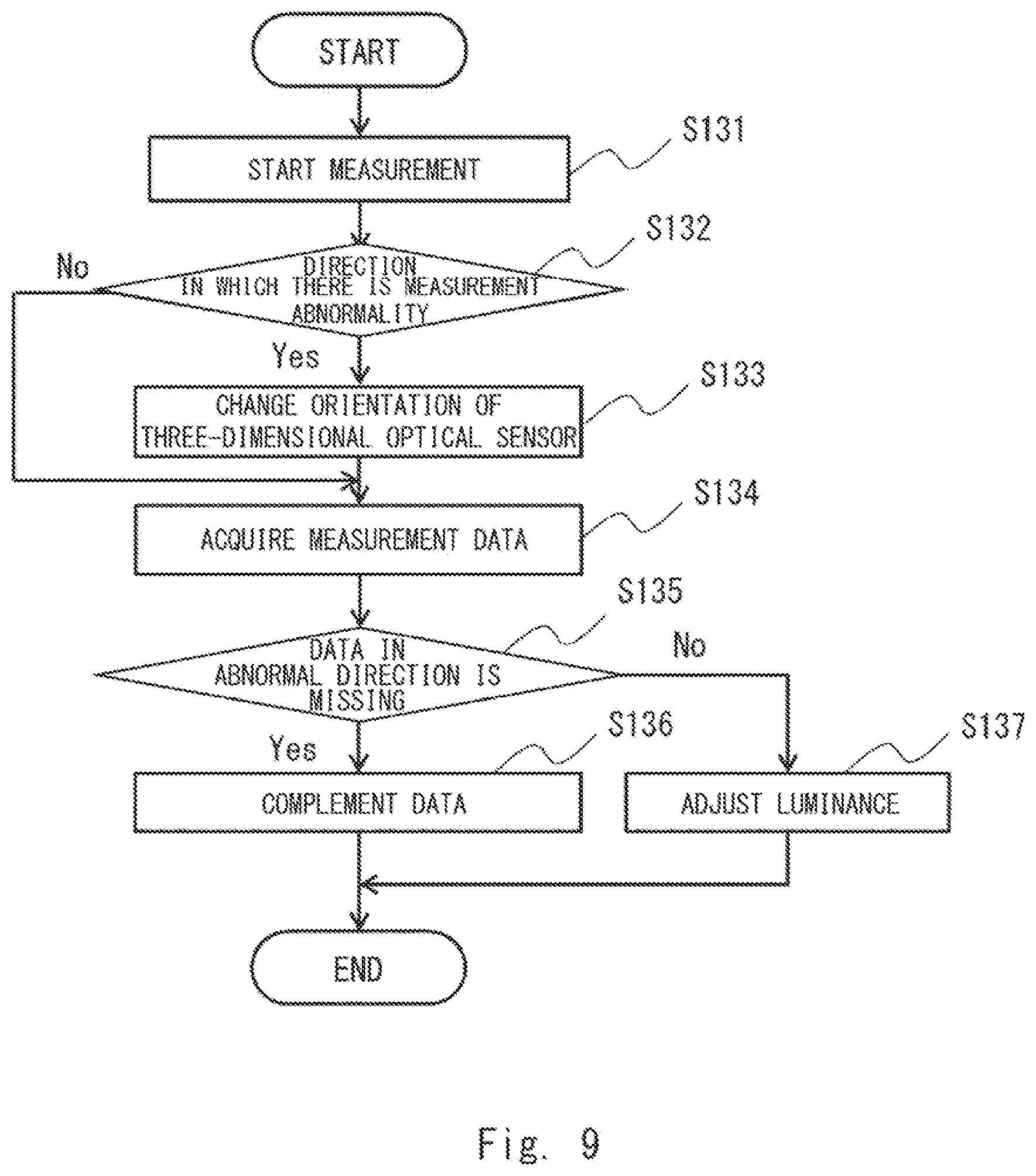 Patent US12345820 Figure 9 – Measurement control apparatus, measurement system, measurement control method, and non-transitory computer readable medium
