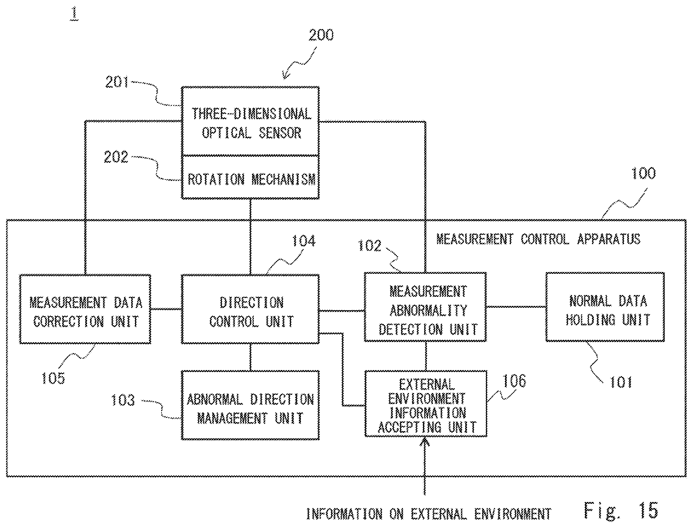Patent US12345820 Figure 15 – Measurement control apparatus, measurement system, measurement control method, and non-transitory computer readable medium