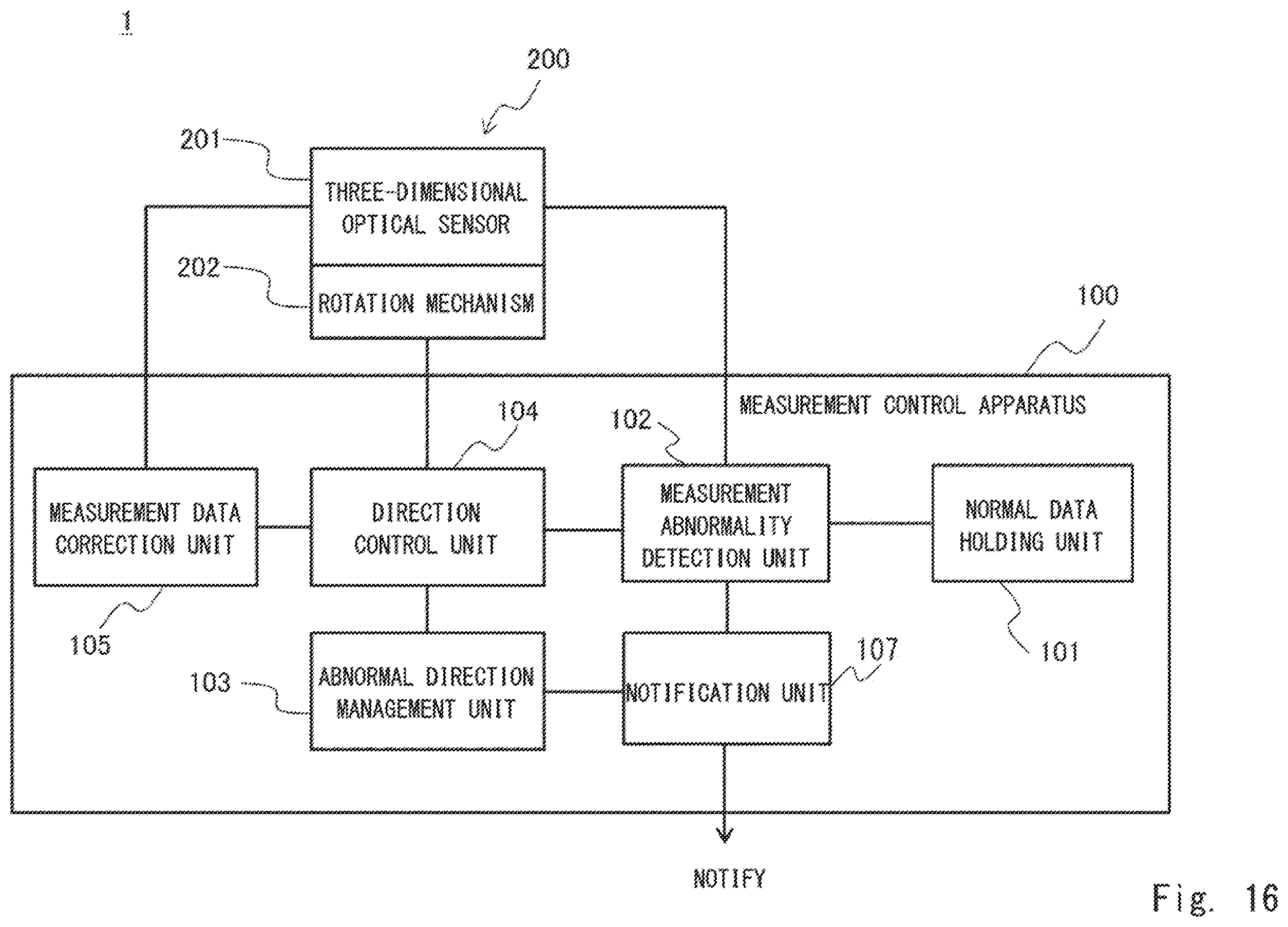 Patent US12345820 Figure 16 – Measurement control apparatus, measurement system, measurement control method, and non-transitory computer readable medium