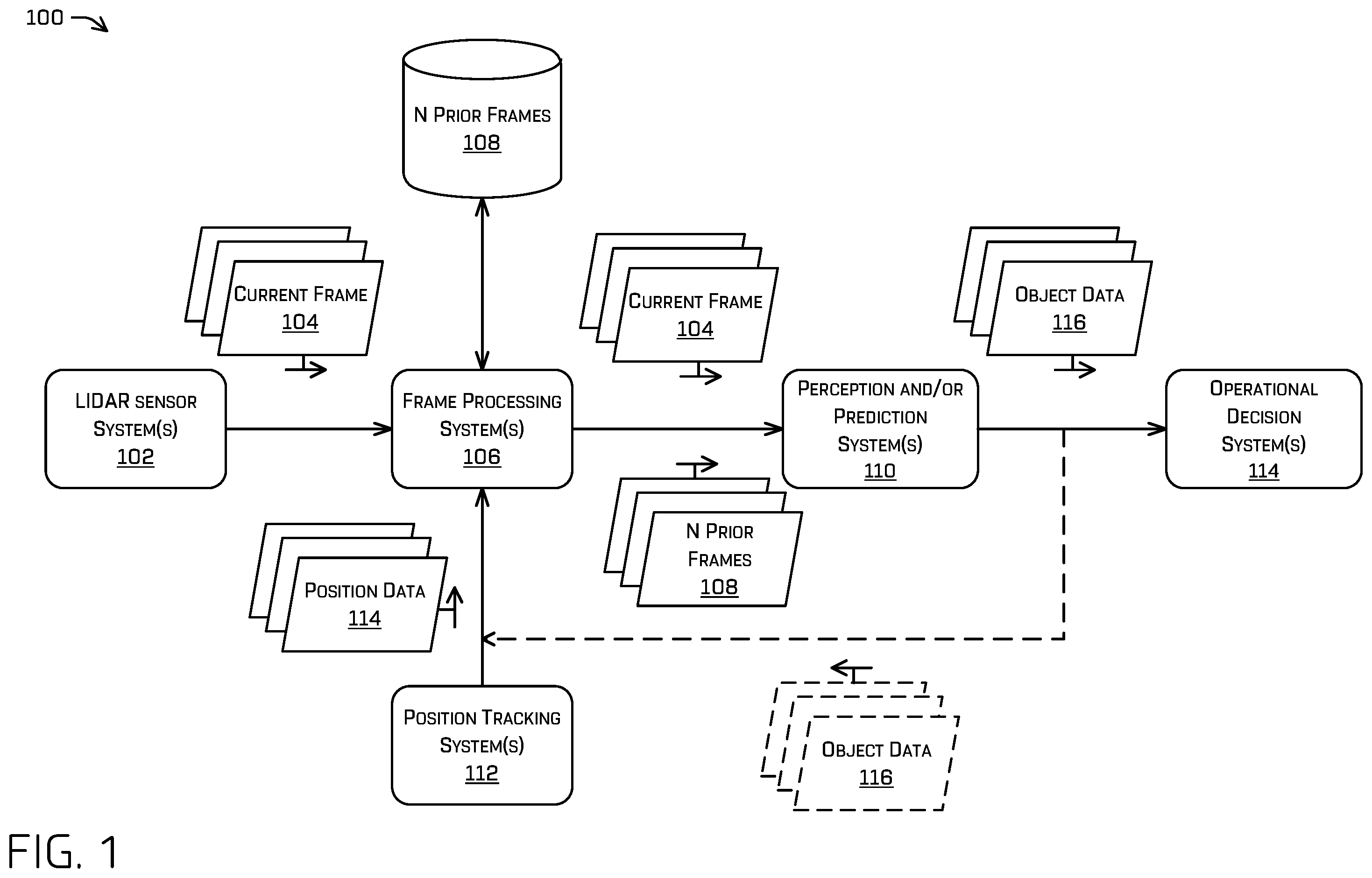 Patent US12345821 Figure 1 – Method for predicting behavior of object e as an autonomous vehicles, determining afggregated data based on first and second lidars data and transfer function