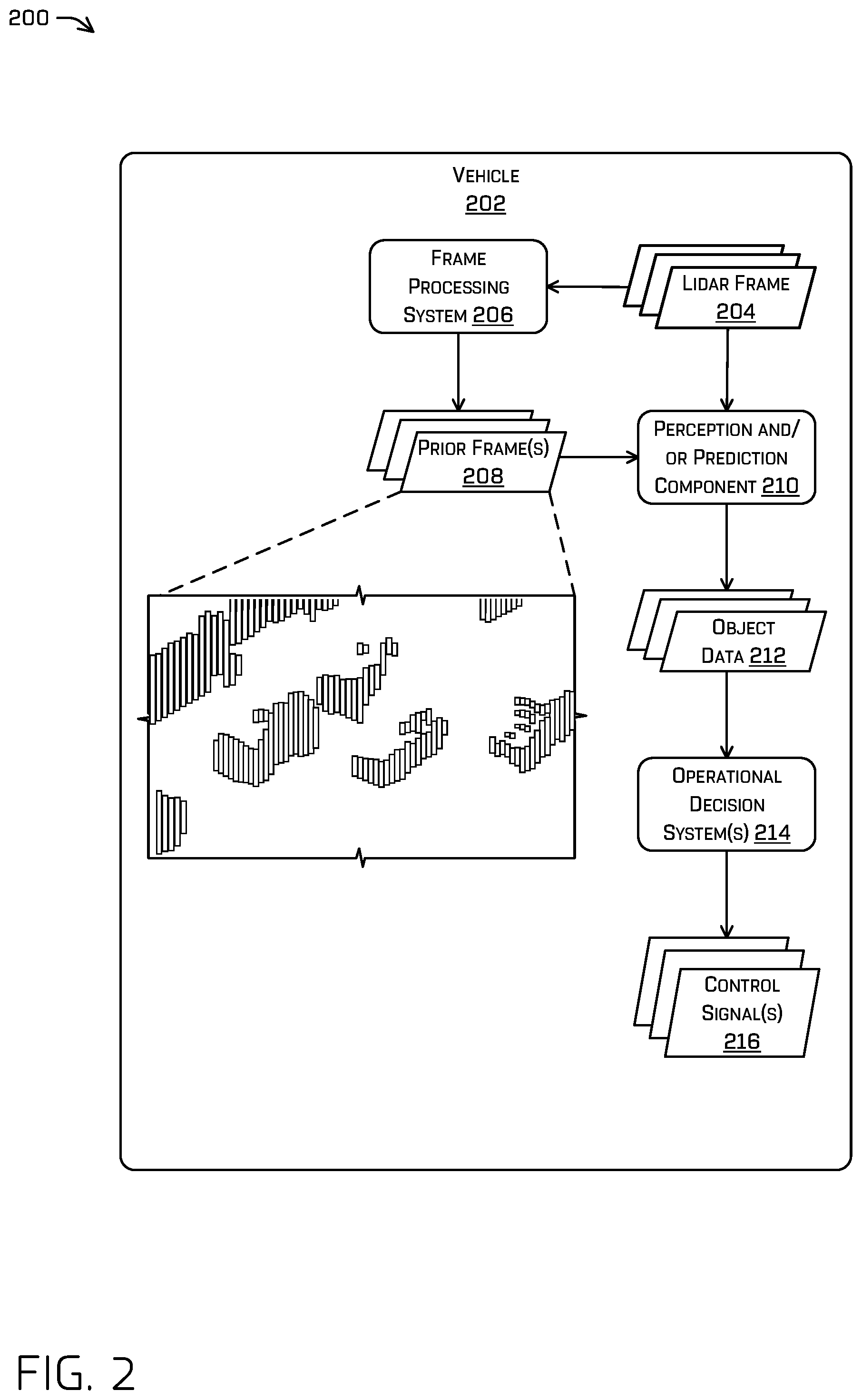 Patent US12345821 Figure 2 – Method for predicting behavior of object e as an autonomous vehicles, determining afggregated data based on first and second lidars data and transfer function