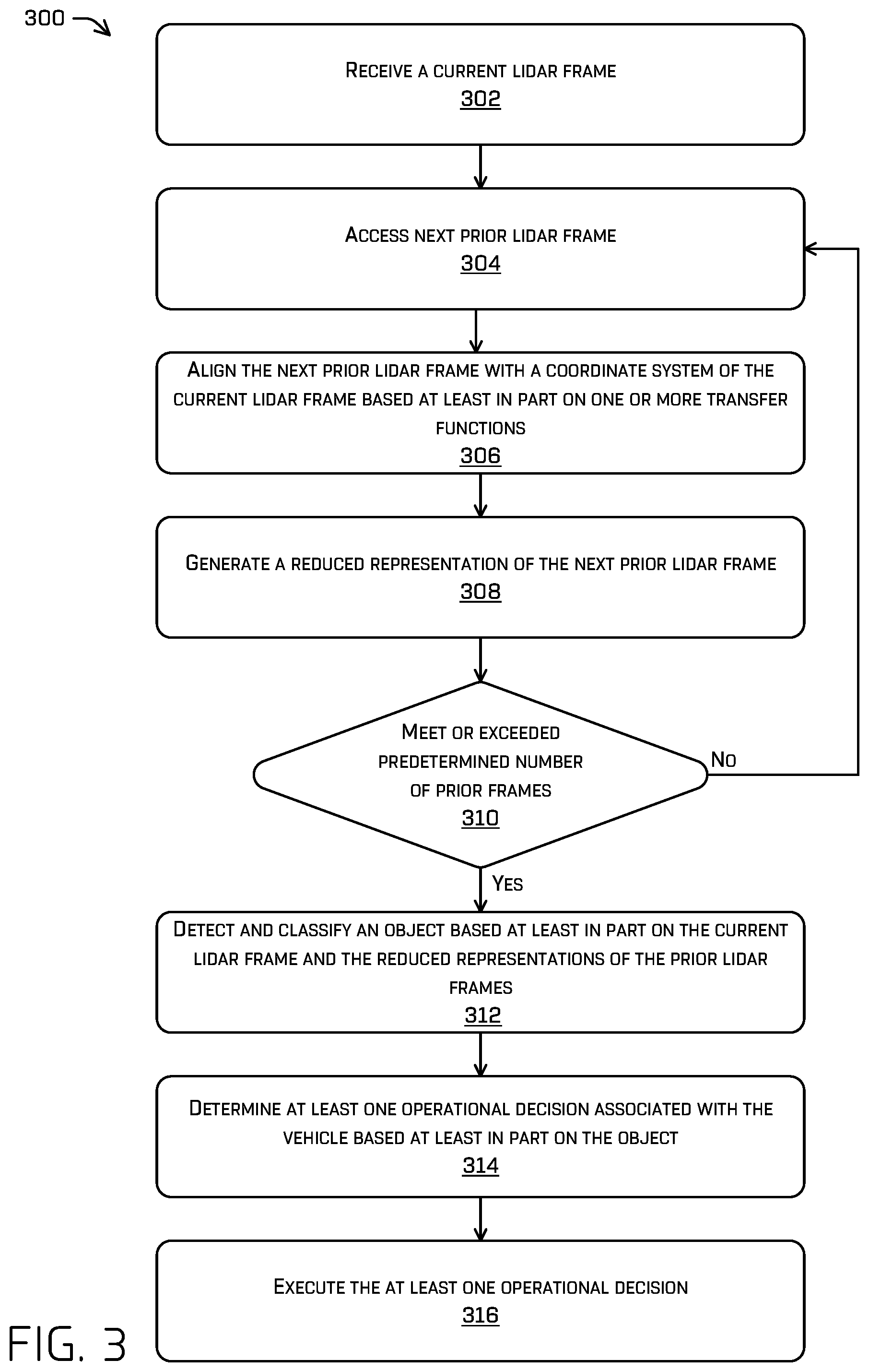 Patent US12345821 Figure 3 – Method for predicting behavior of object e as an autonomous vehicles, determining afggregated data based on first and second lidars data and transfer function