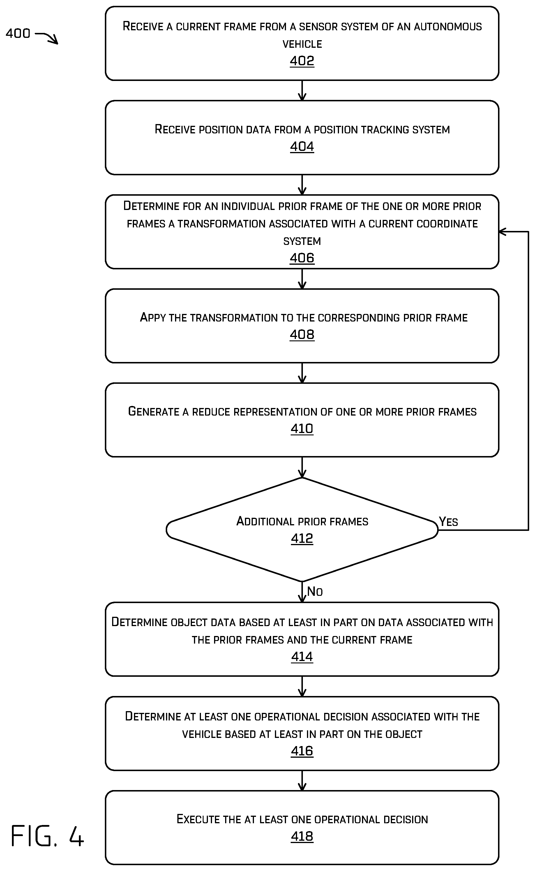 Patent US12345821 Figure 4 – Method for predicting behavior of object e as an autonomous vehicles, determining afggregated data based on first and second lidars data and transfer function