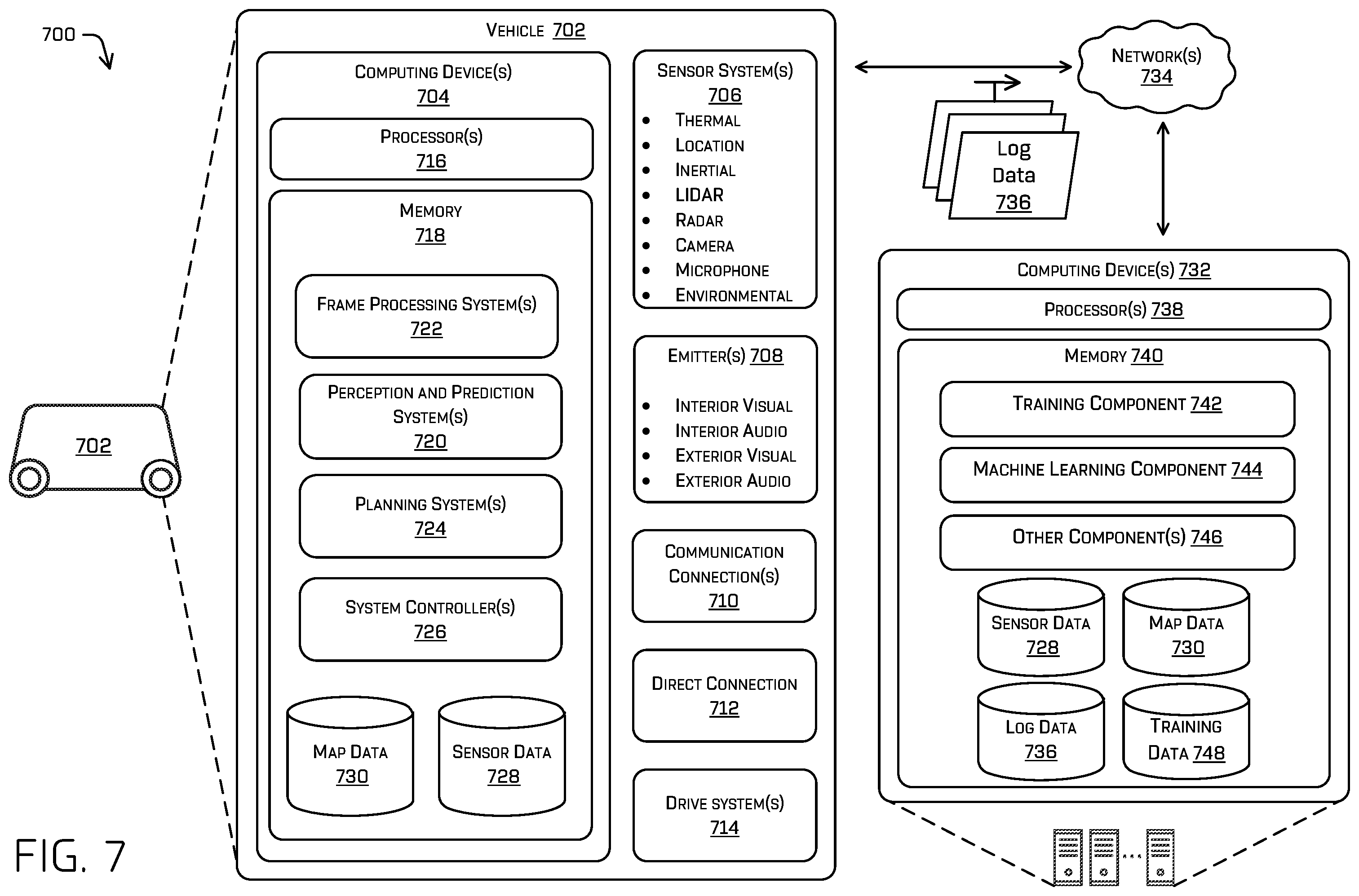Patent US12345821 Figure 7 – Method for predicting behavior of object e as an autonomous vehicles, determining afggregated data based on first and second lidars data and transfer function