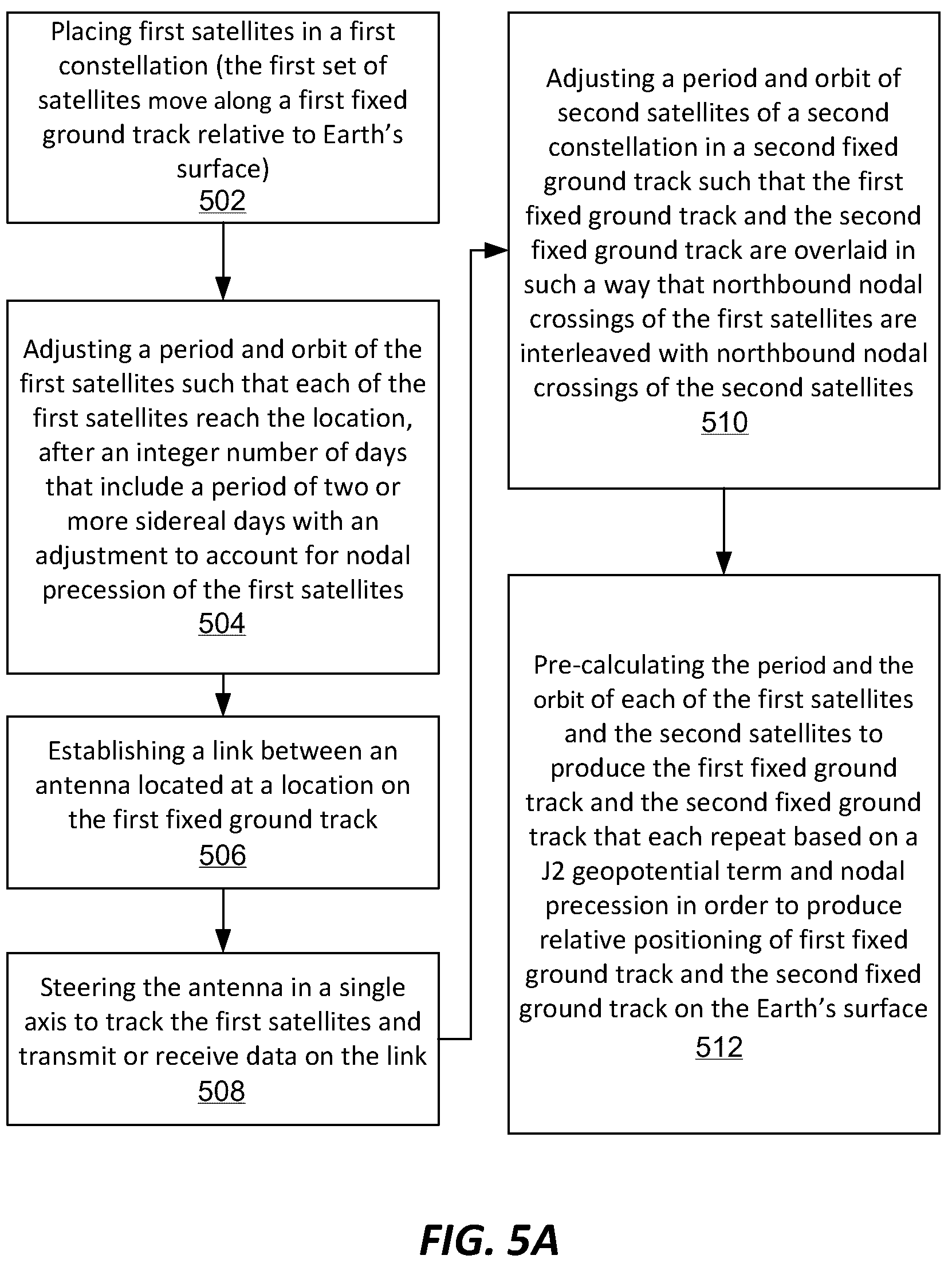 Patent US12345823 Figure 5 – Repeating ground track optimization