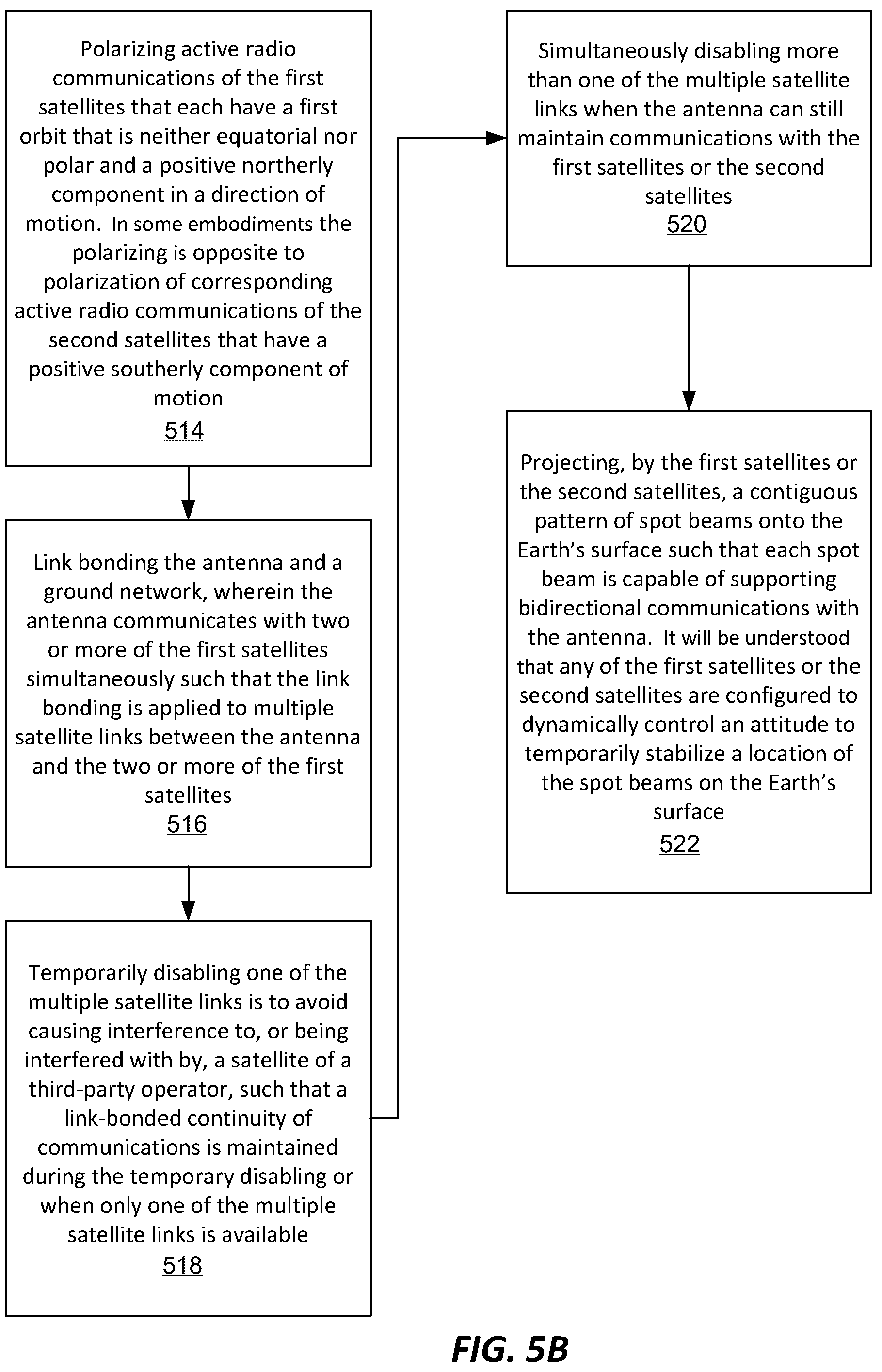 Patent US12345823 Figure 6 – Repeating ground track optimization