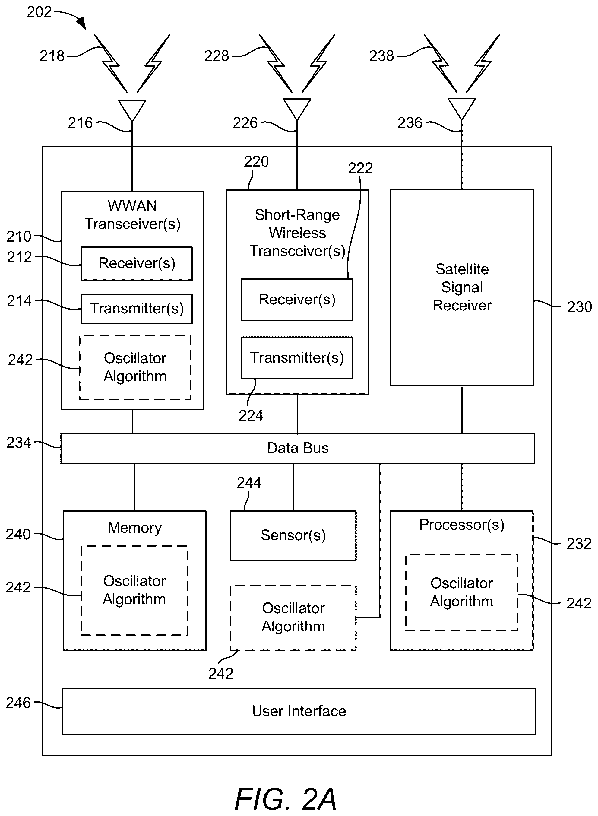 Patent US12345826 Figure 2 – Adaptive oscillator frequency error estimation based on oscillator temperature noise level