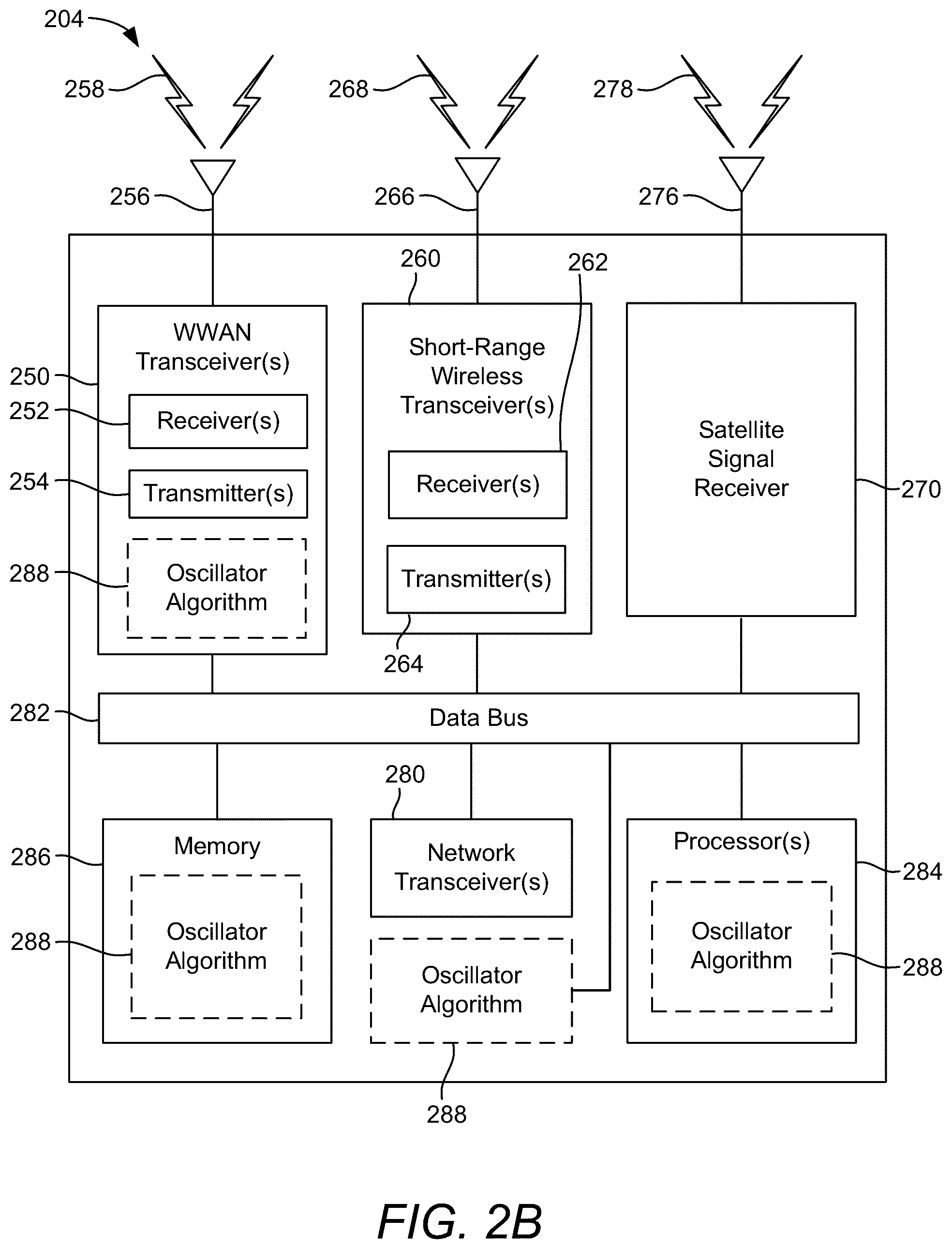 Patent US12345826 Figure 3 – Adaptive oscillator frequency error estimation based on oscillator temperature noise level