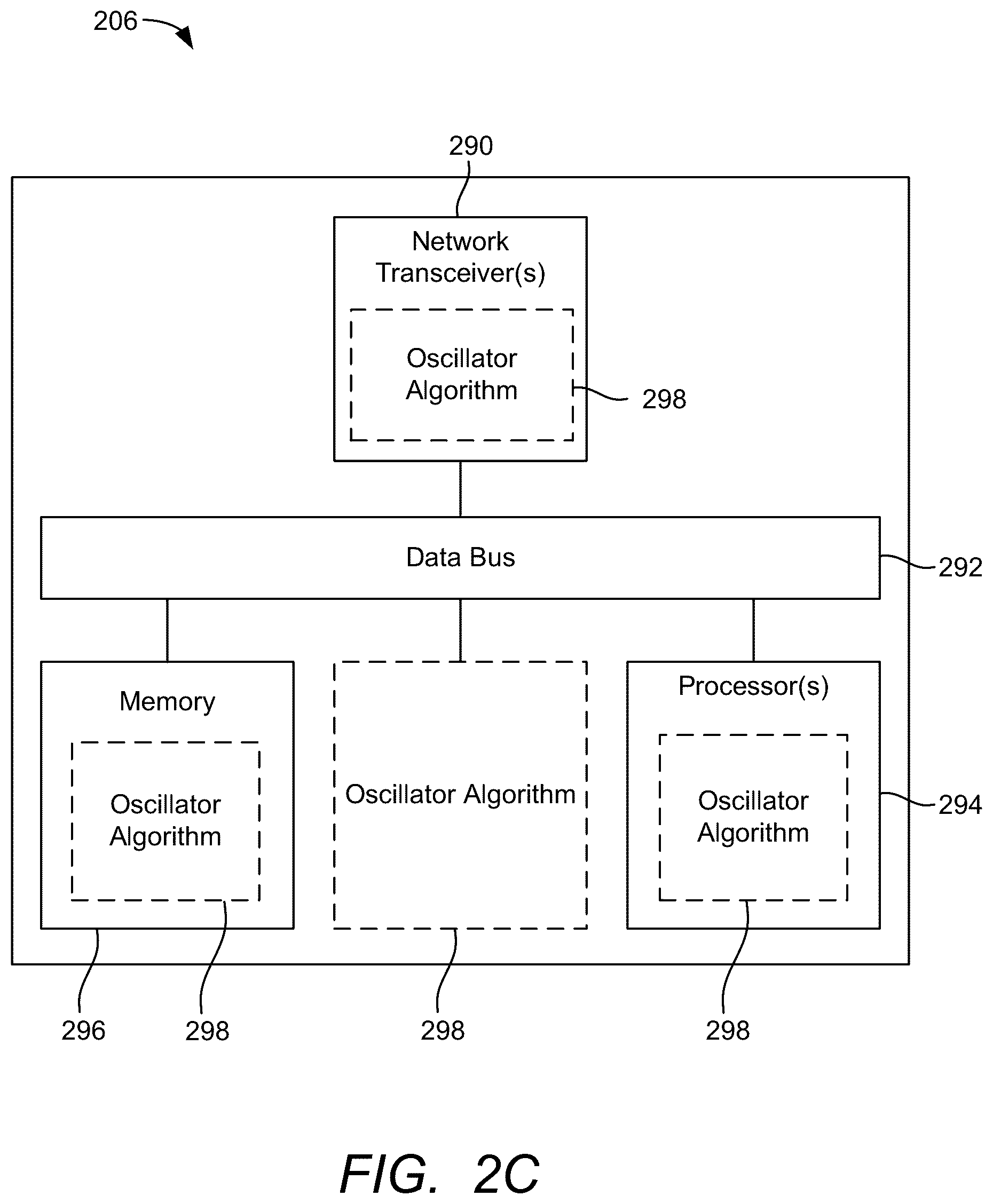 Patent US12345826 Figure 4 – Adaptive oscillator frequency error estimation based on oscillator temperature noise level
