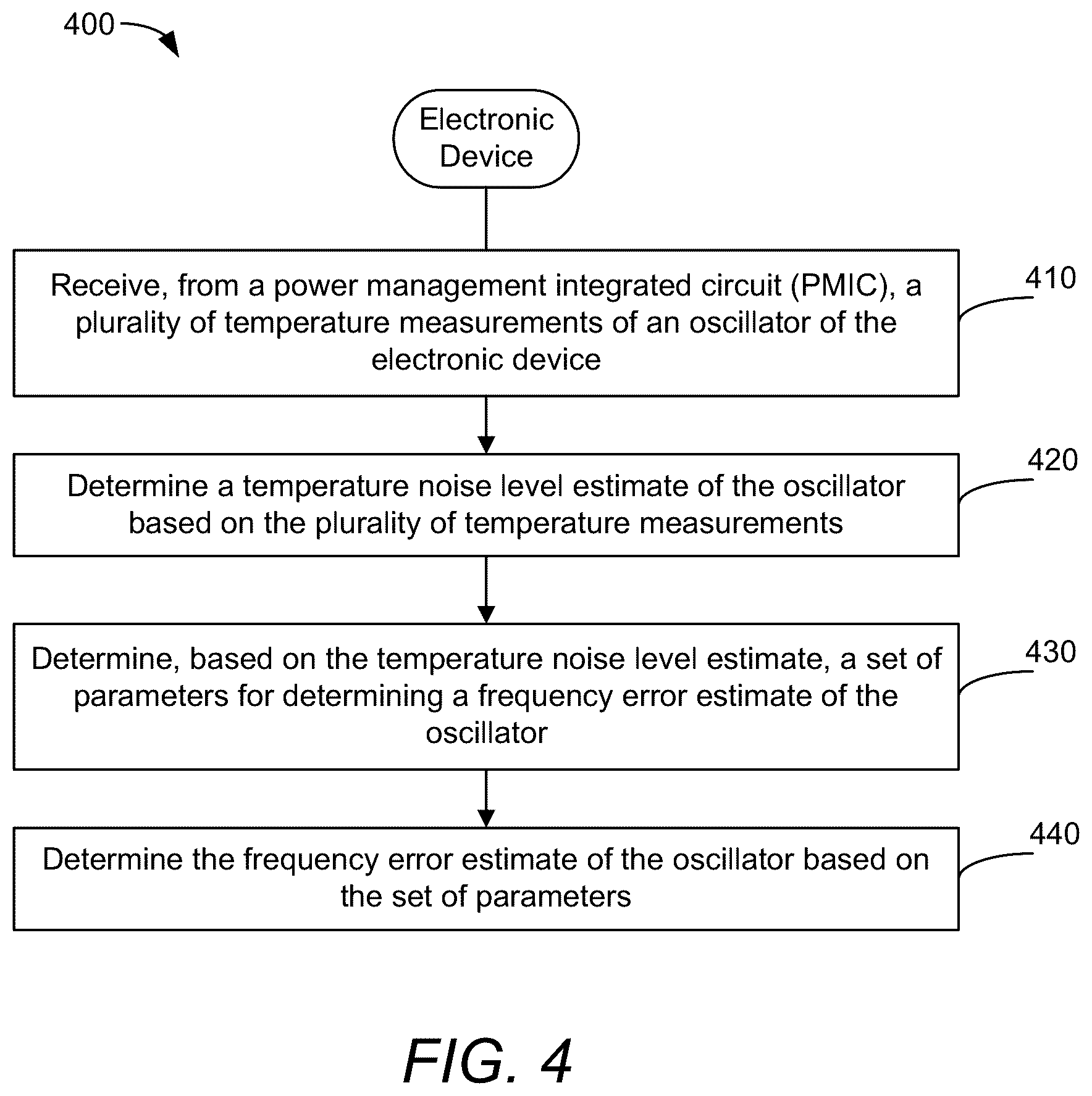 Patent US12345826 Figure 6 – Adaptive oscillator frequency error estimation based on oscillator temperature noise level