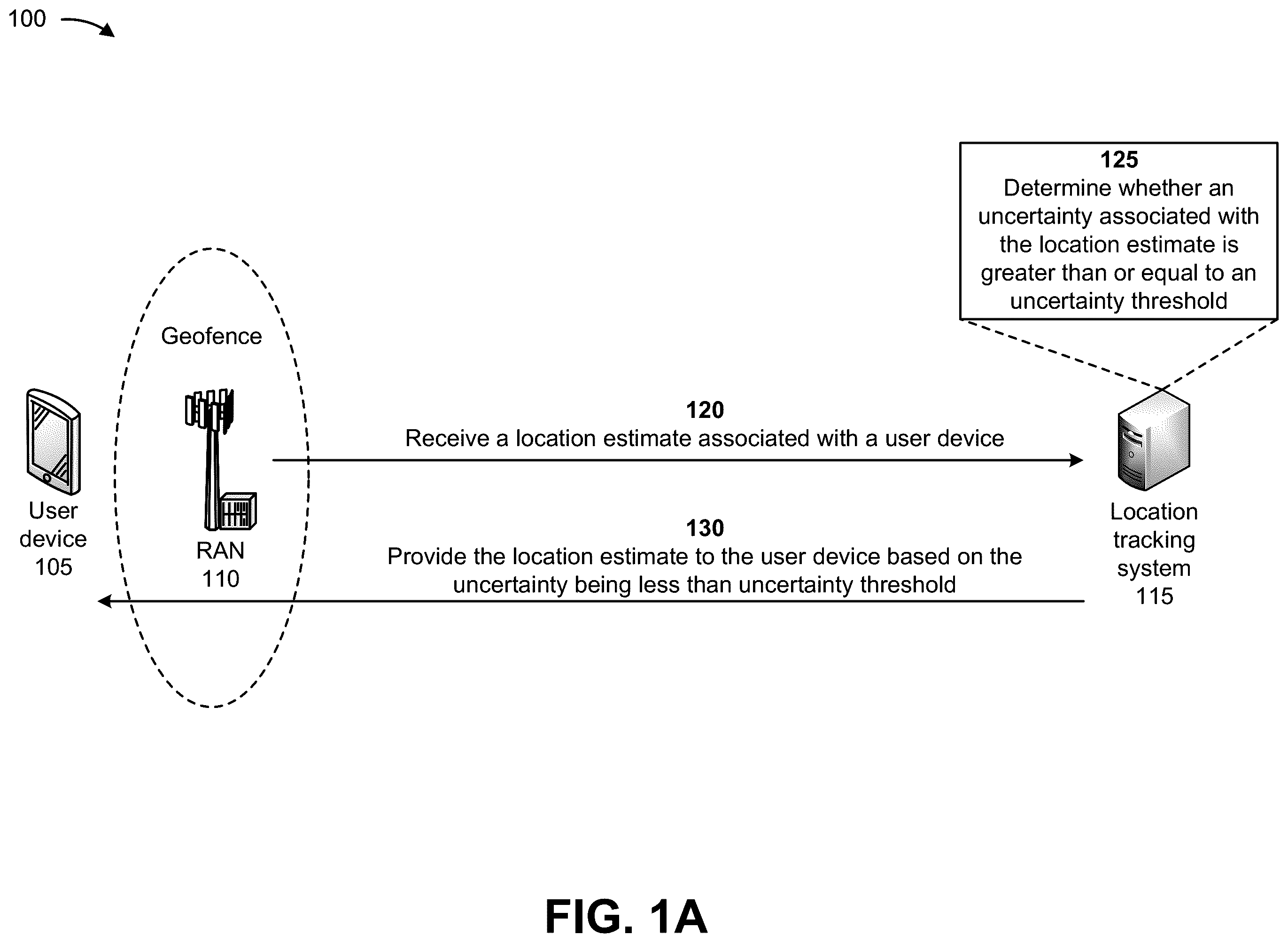 Patent US12345827 Figure 1 – Systems and methods for providing optimized network geofencing