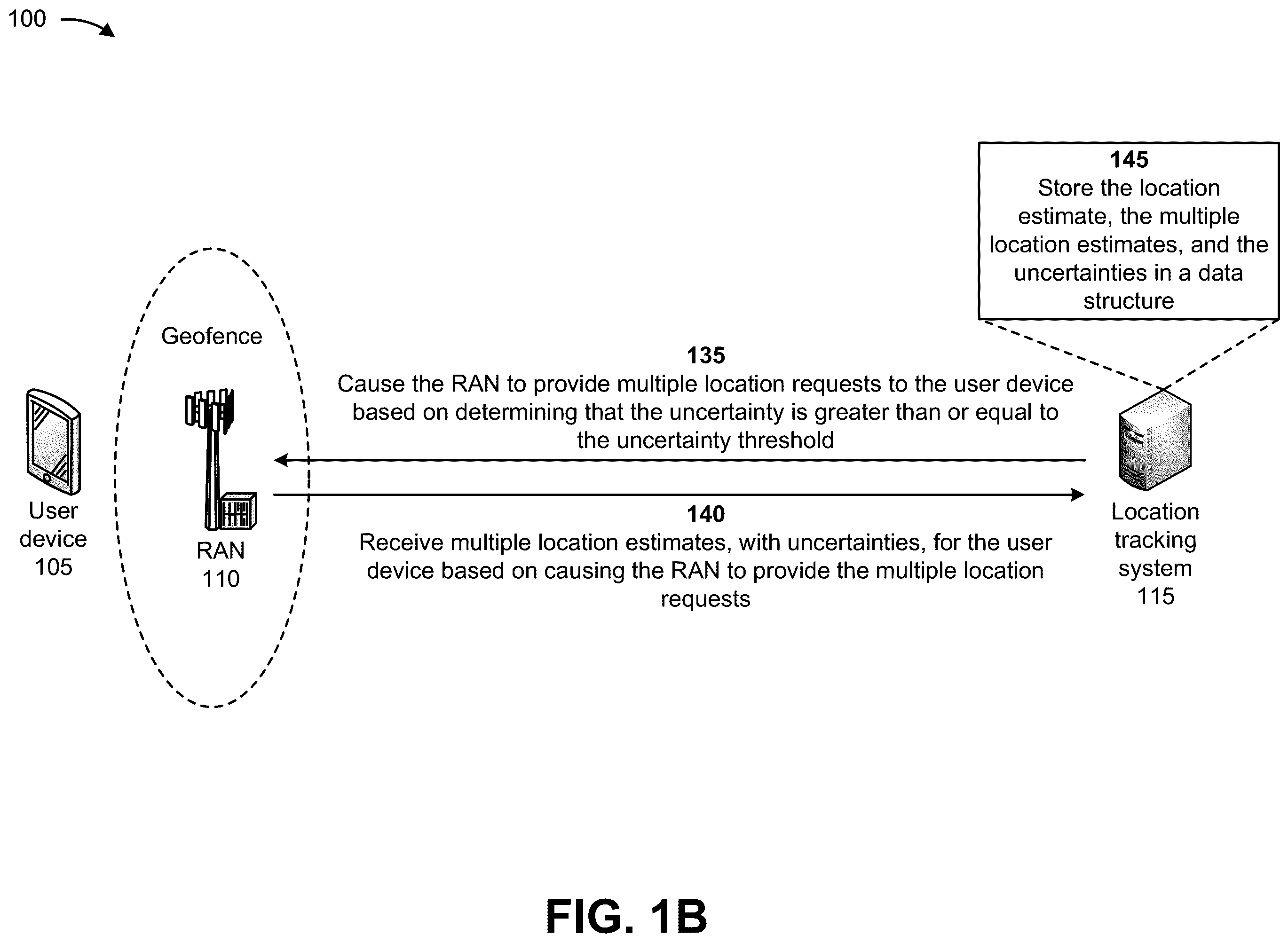Patent US12345827 Figure 2 – Systems and methods for providing optimized network geofencing