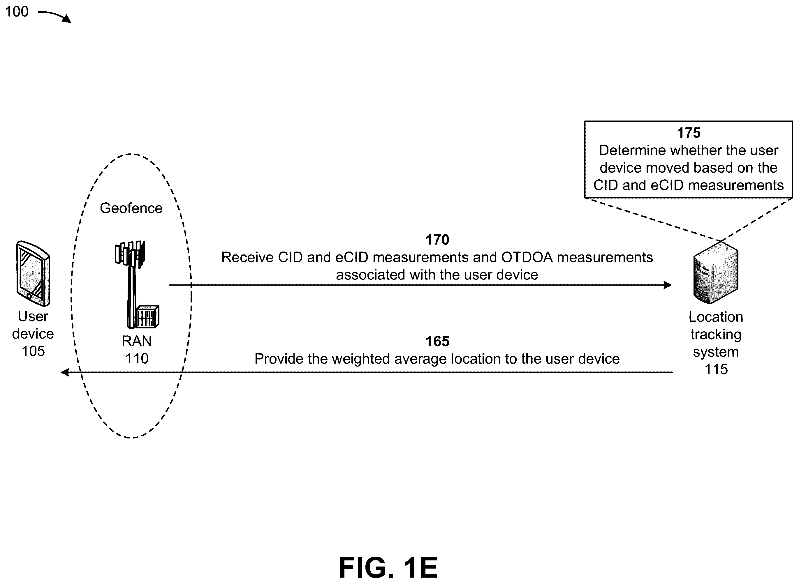 Patent US12345827 Figure 5 – Systems and methods for providing optimized network geofencing