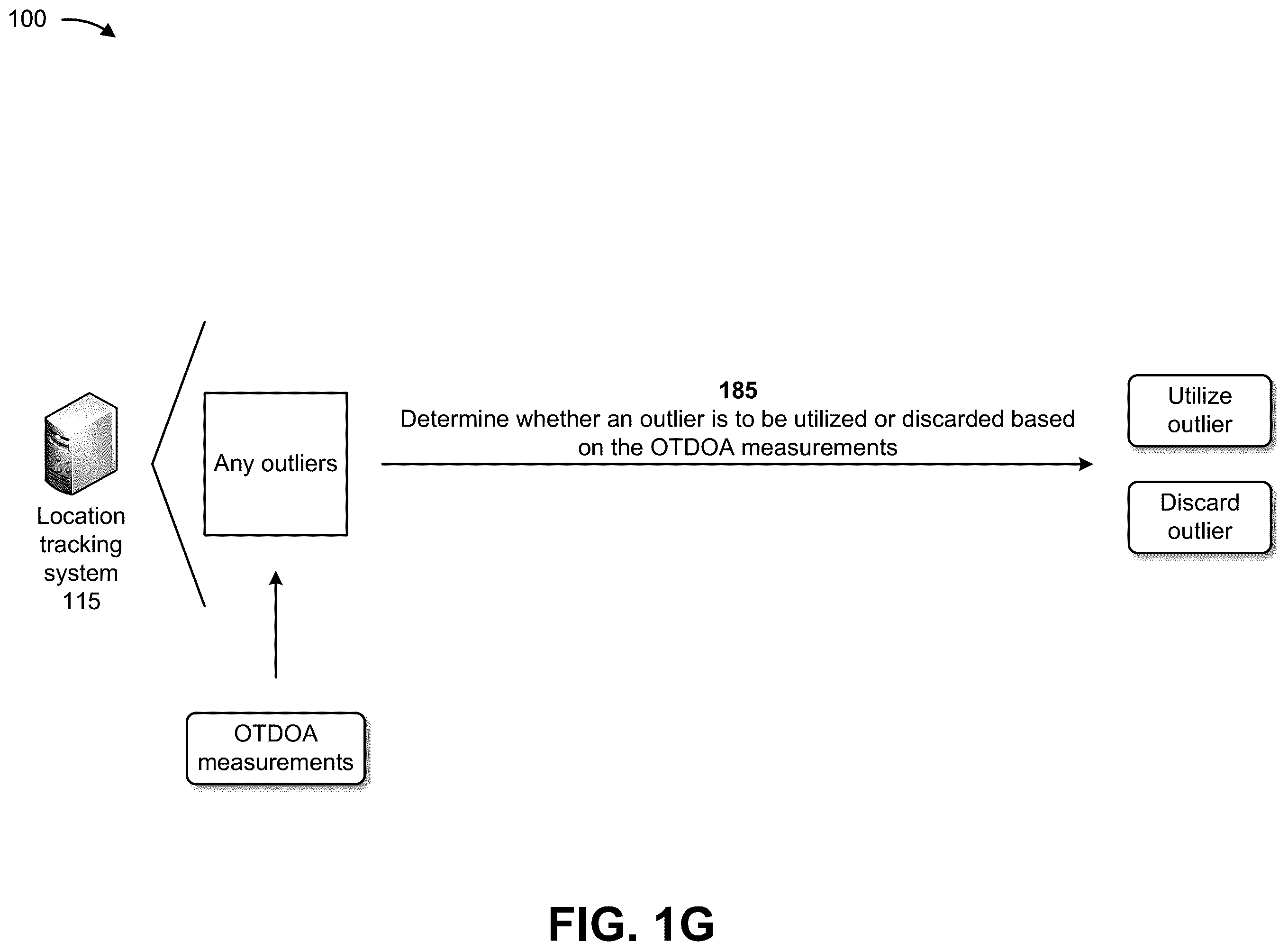 Patent US12345827 Figure 7 – Systems and methods for providing optimized network geofencing