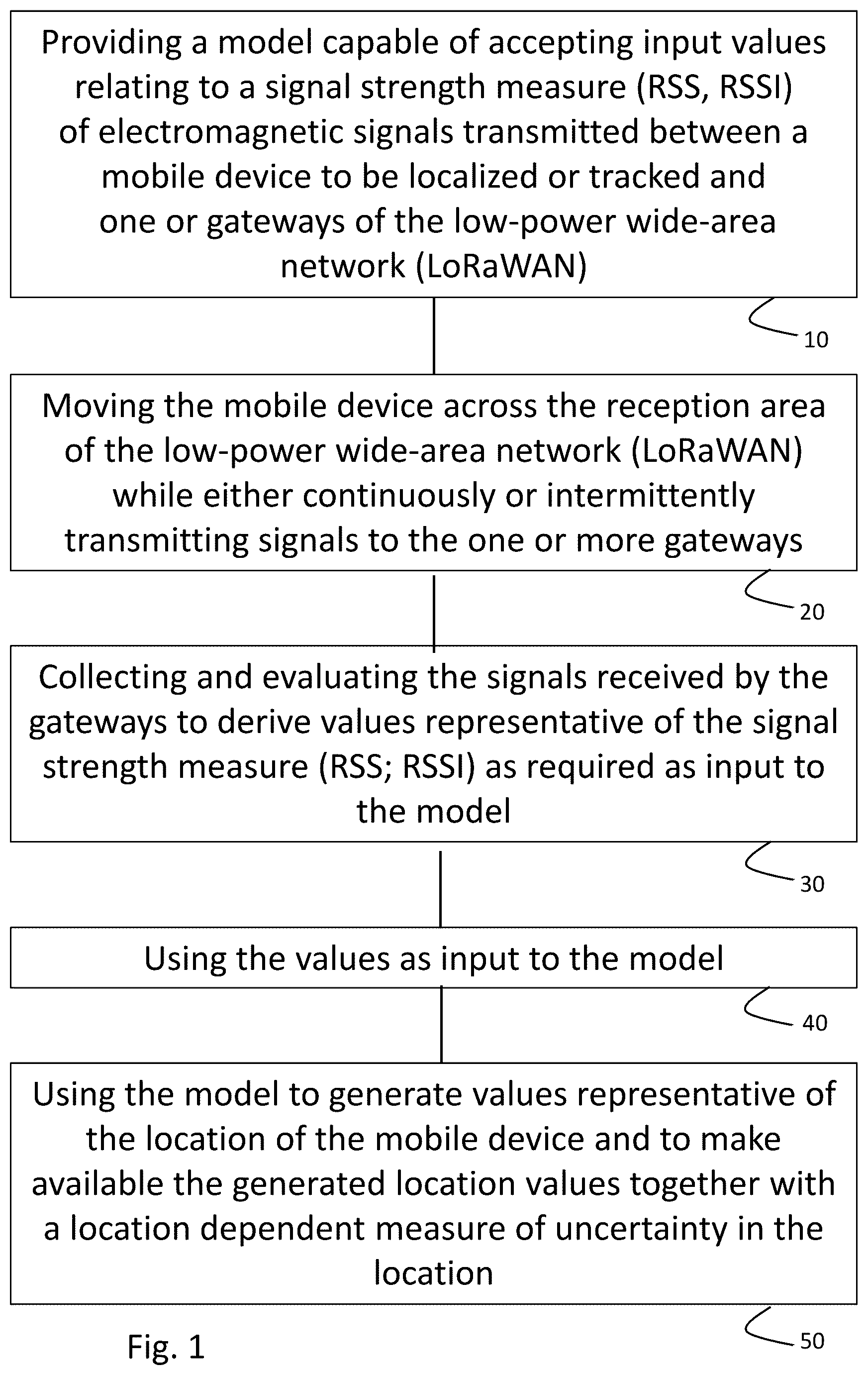 Patent US12345828 Figure 1 – Methods and systems for low power wide area network localization