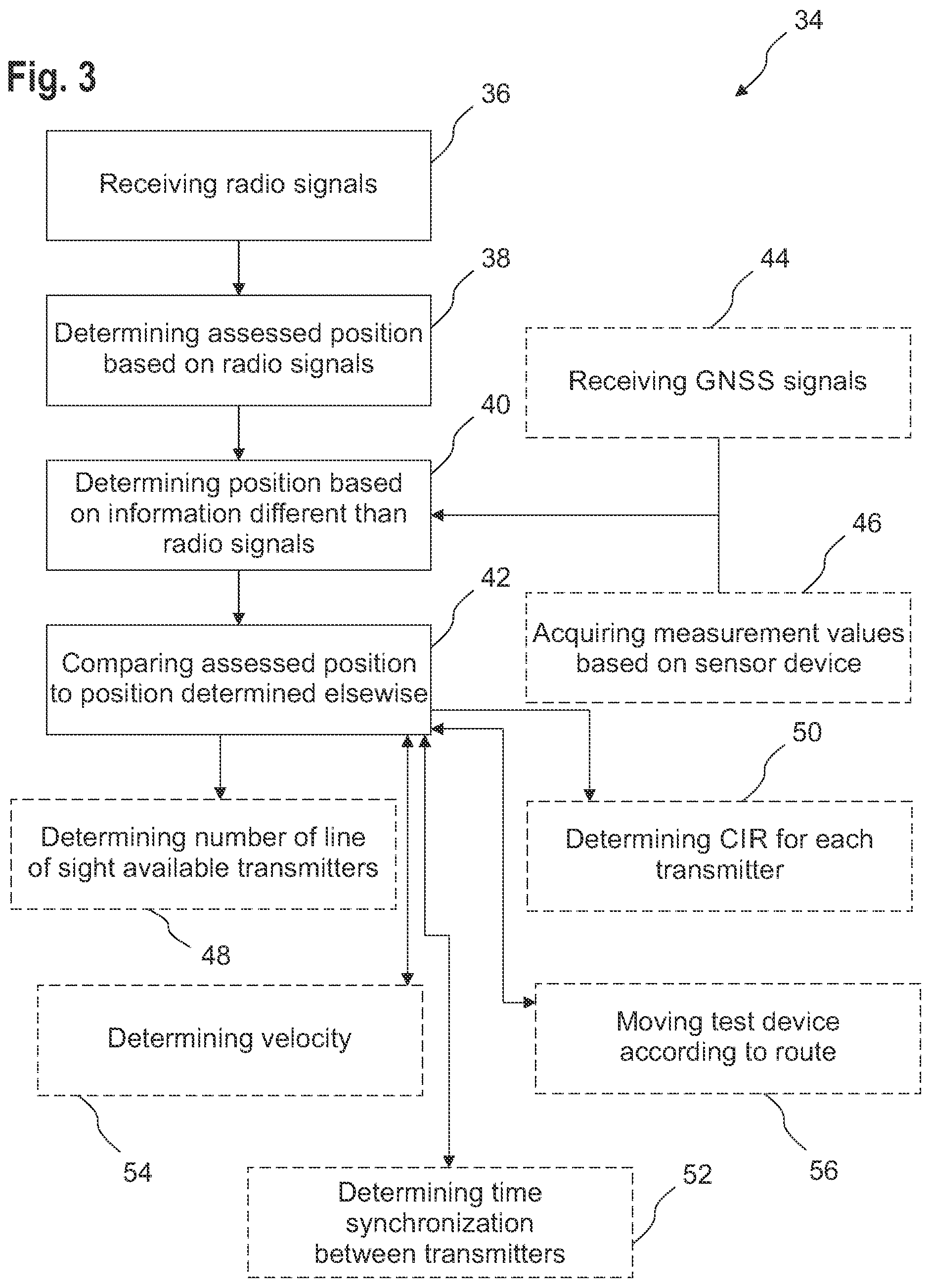 Patent US12345829 Figure 3 – Method for testing a telecommunication standard-based positioning, navigation, and timing system and test device