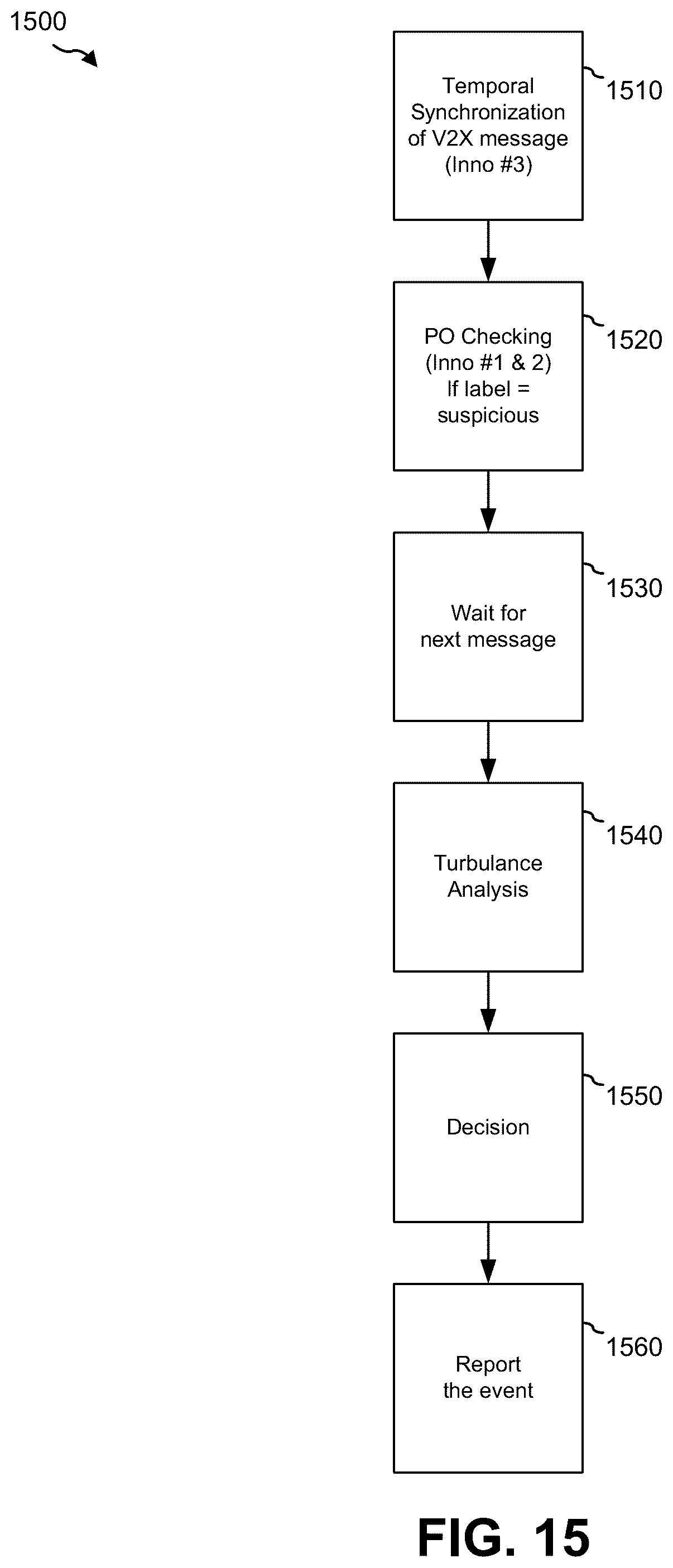 Patent US12345832 Figure 15 – Detection of position overlap (PO) between objects