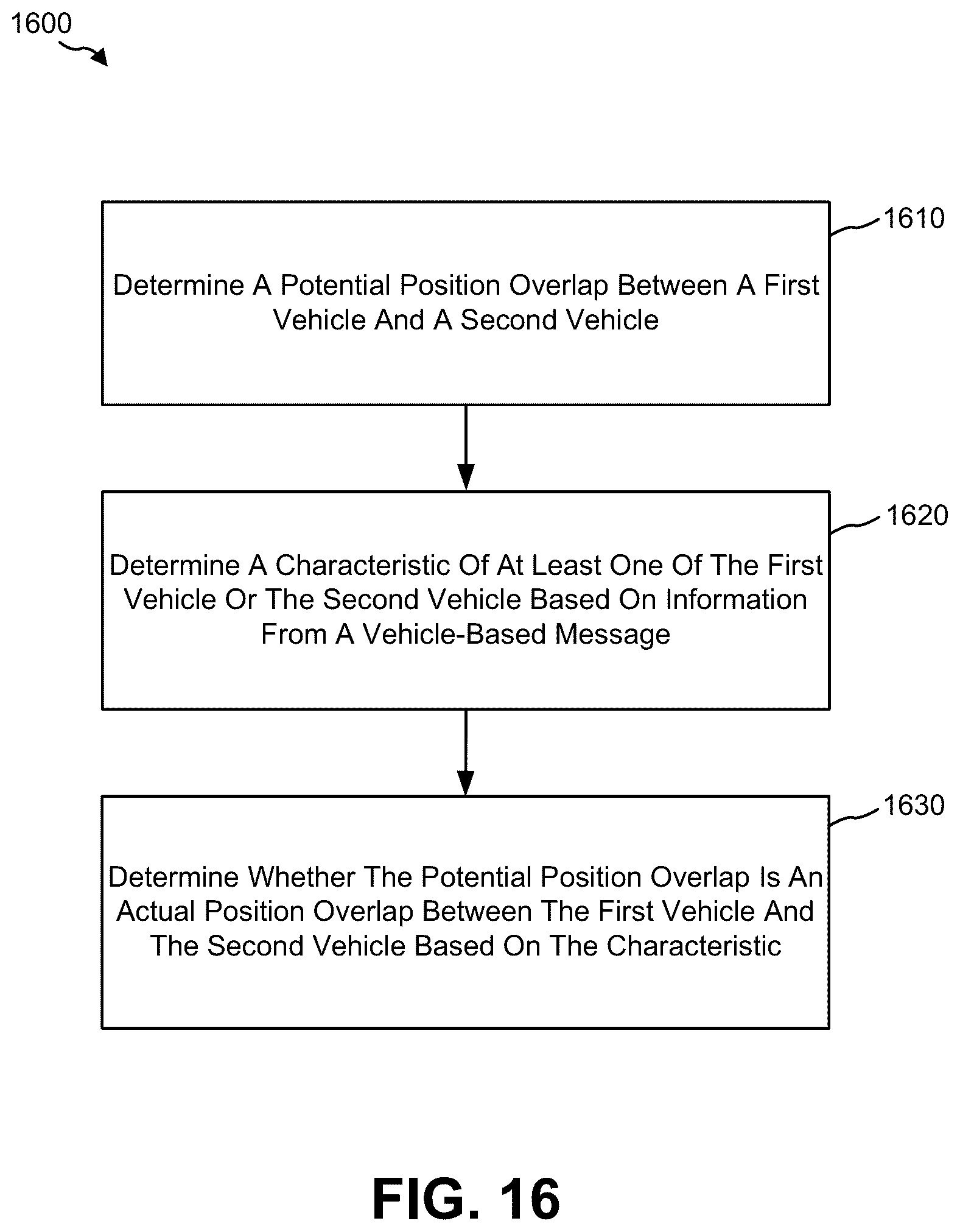 Patent US12345832 Figure 16 – Detection of position overlap (PO) between objects